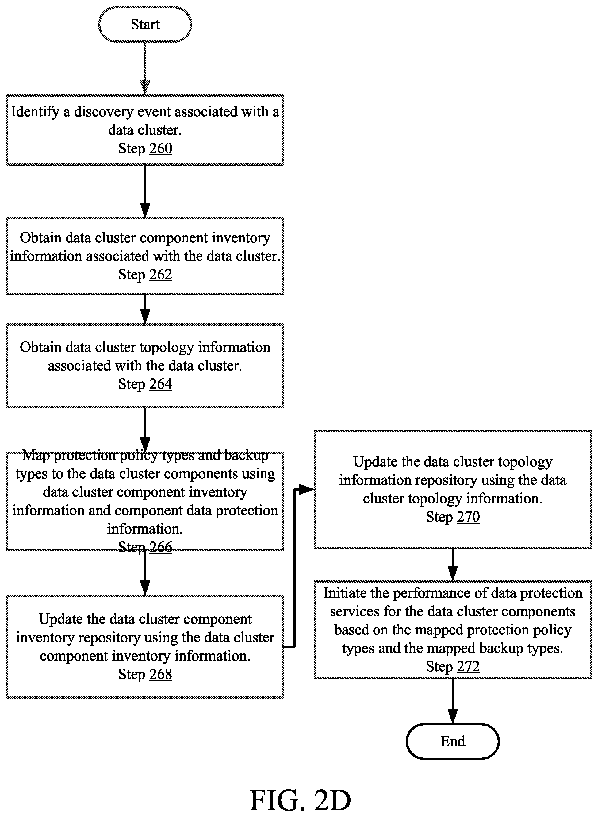 Patent US11775393 Figure 9 – Method and system for mapping data protection services to data cluster components