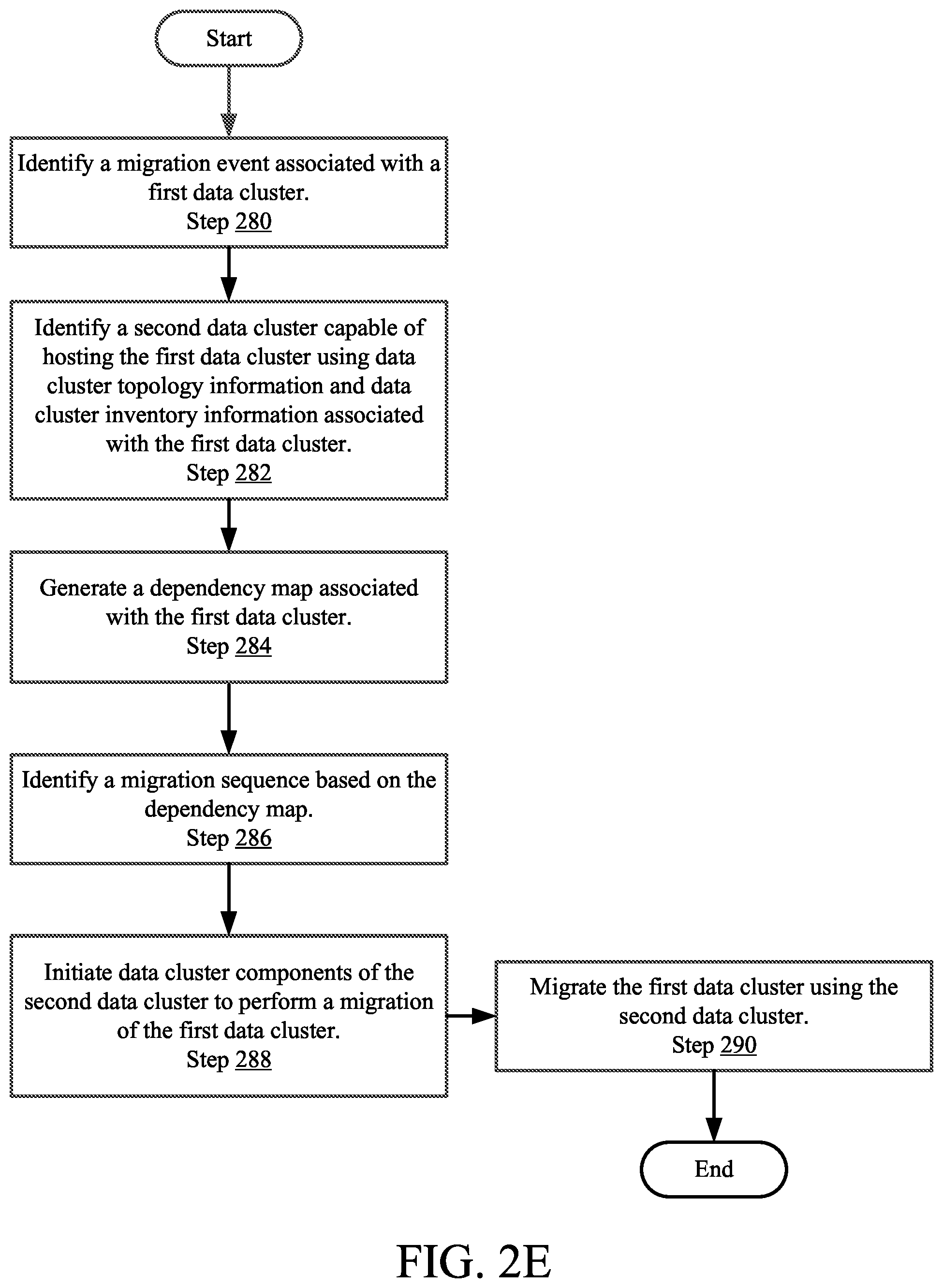 Patent US11775393 Figure 10 – Method and system for mapping data protection services to data cluster components