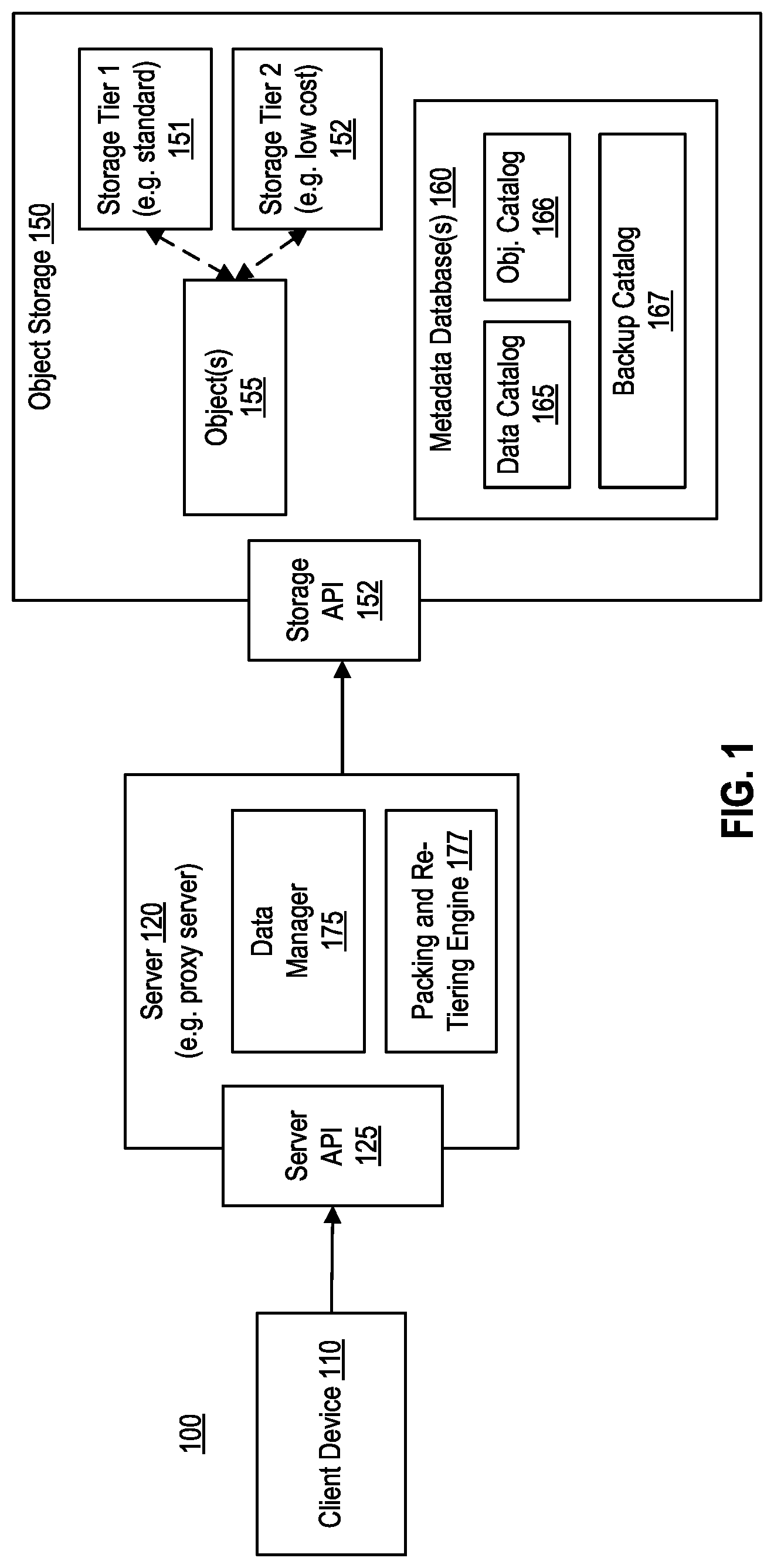 Patent US11775394 Figure 1 – Size-based organization of backup files within an object storage for efficient object re-tiering