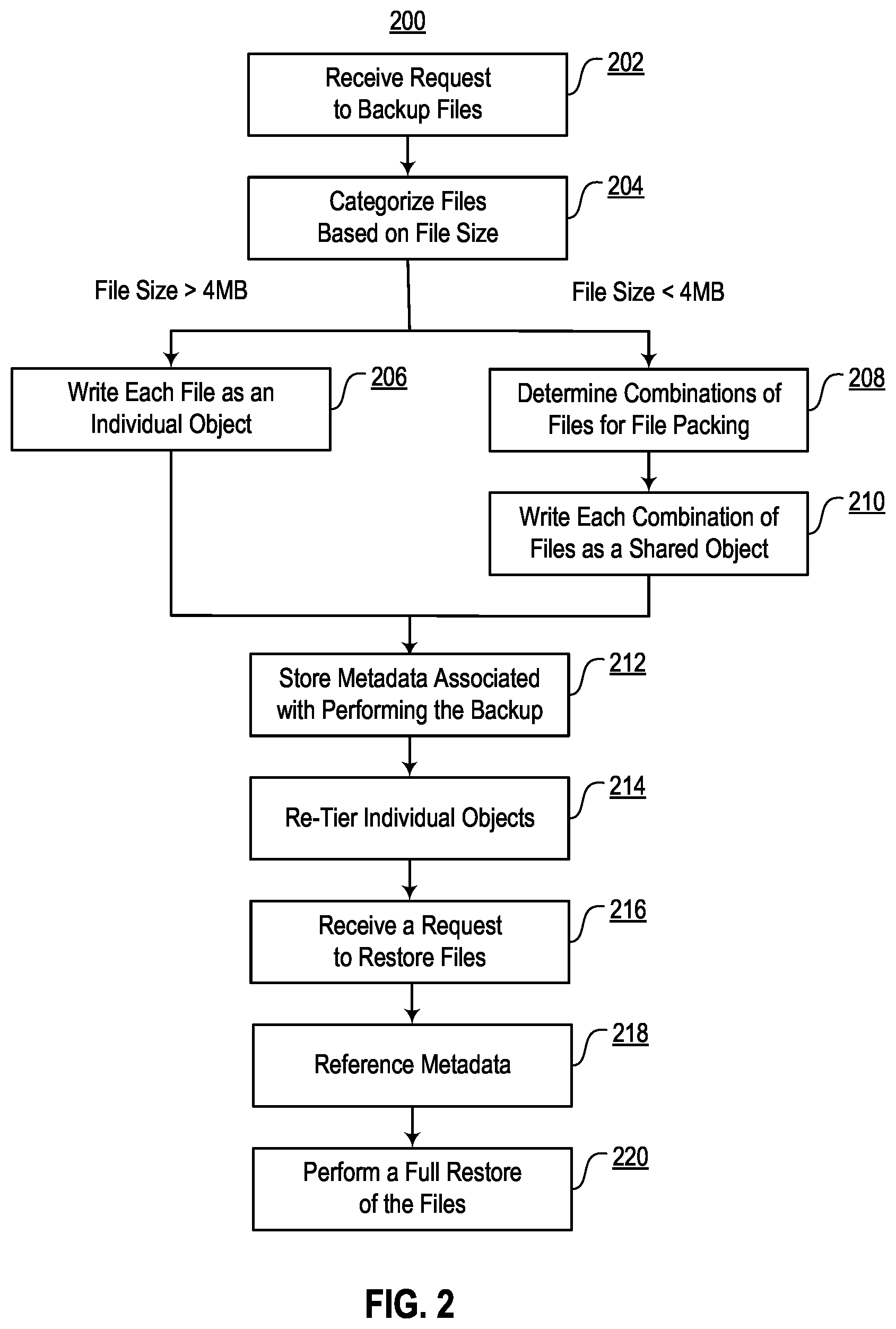 Patent US11775394 Figure 2 – Size-based organization of backup files within an object storage for efficient object re-tiering