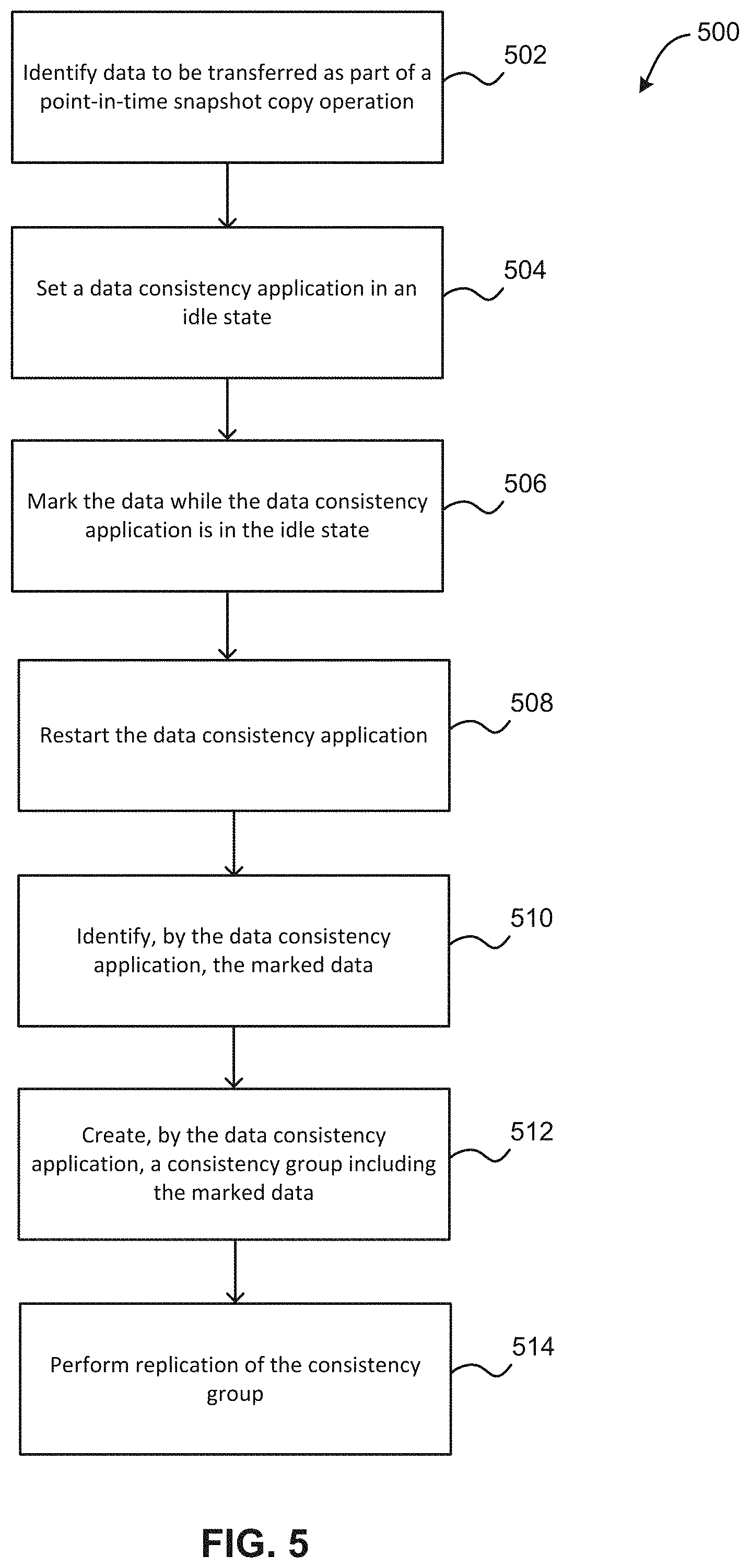 Patent US11775395 Figure 5 – Withdrawing a point-in-time snapshot copy operation within a data consistency application