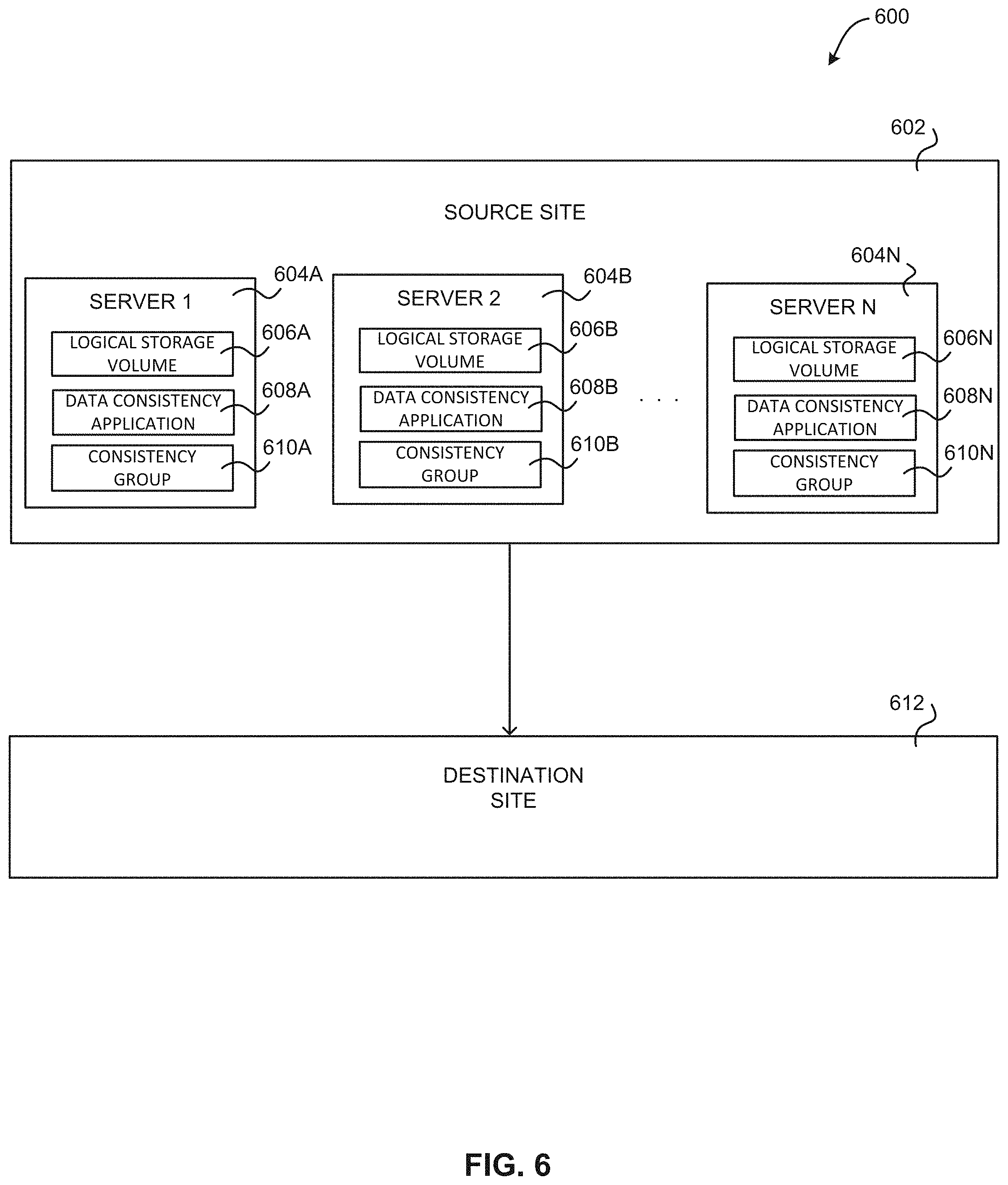 Patent US11775395 Figure 6 – Withdrawing a point-in-time snapshot copy operation within a data consistency application