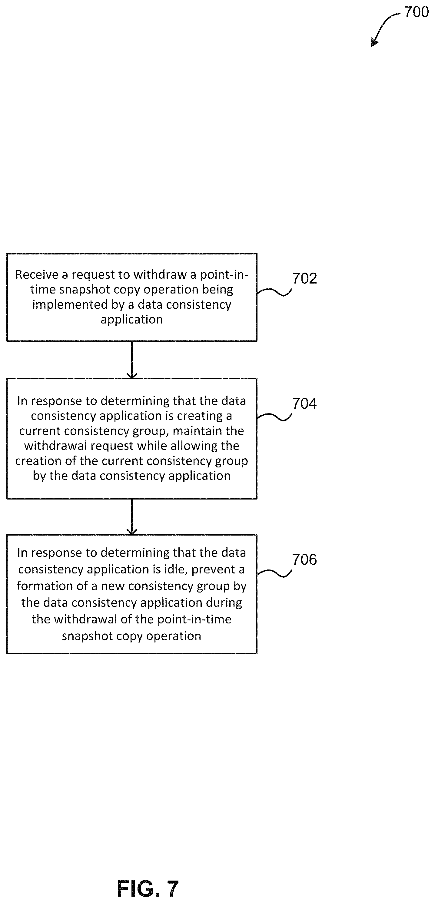 Patent US11775395 Figure 7 – Withdrawing a point-in-time snapshot copy operation within a data consistency application