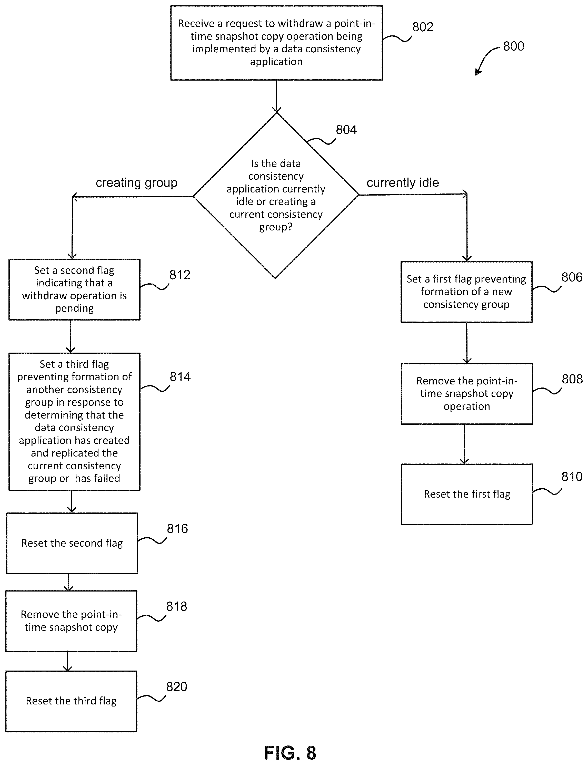 Patent US11775395 Figure 8 – Withdrawing a point-in-time snapshot copy operation within a data consistency application