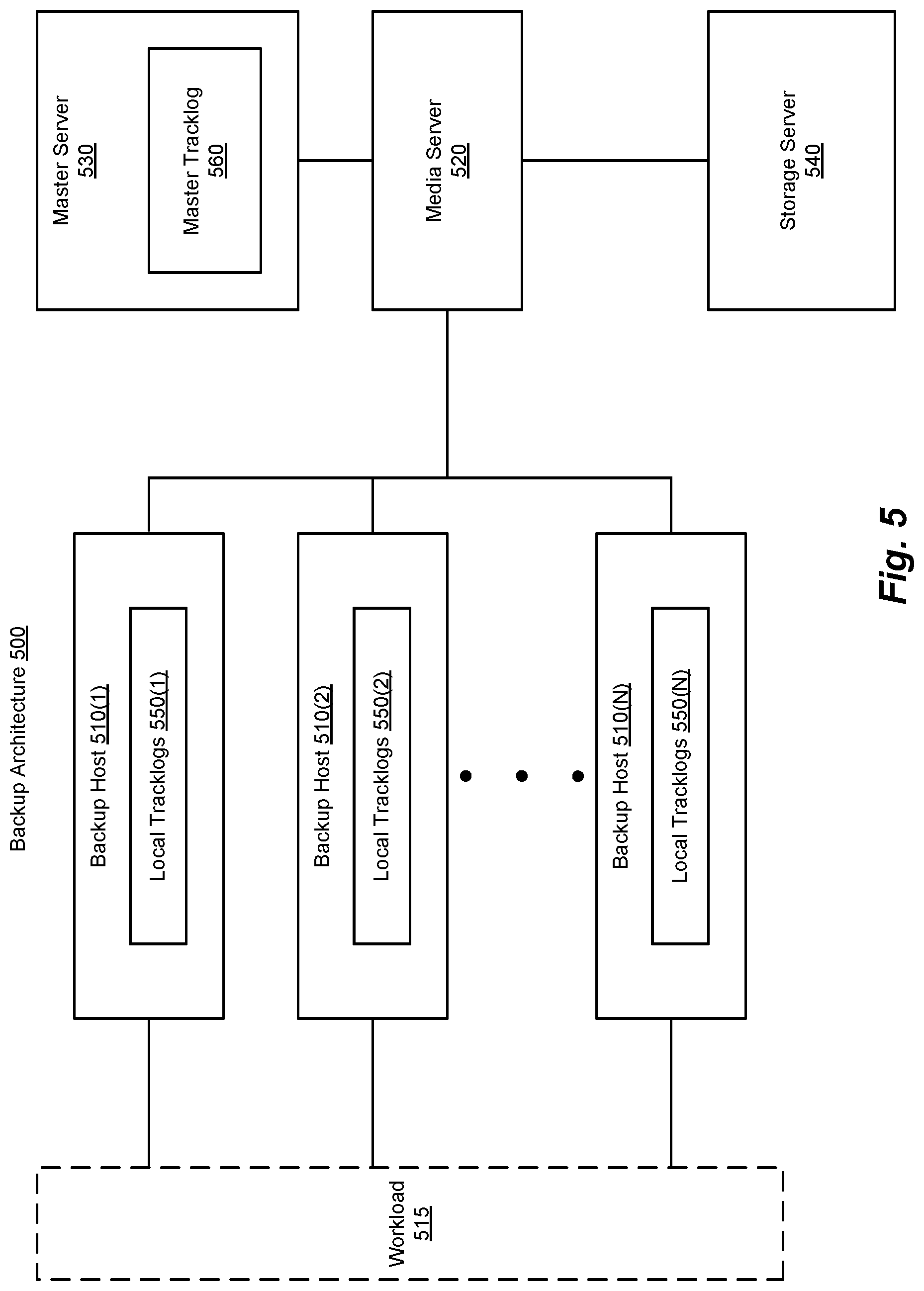 Patent US11775396 Figure 5 – Methods and systems for improved backup performance