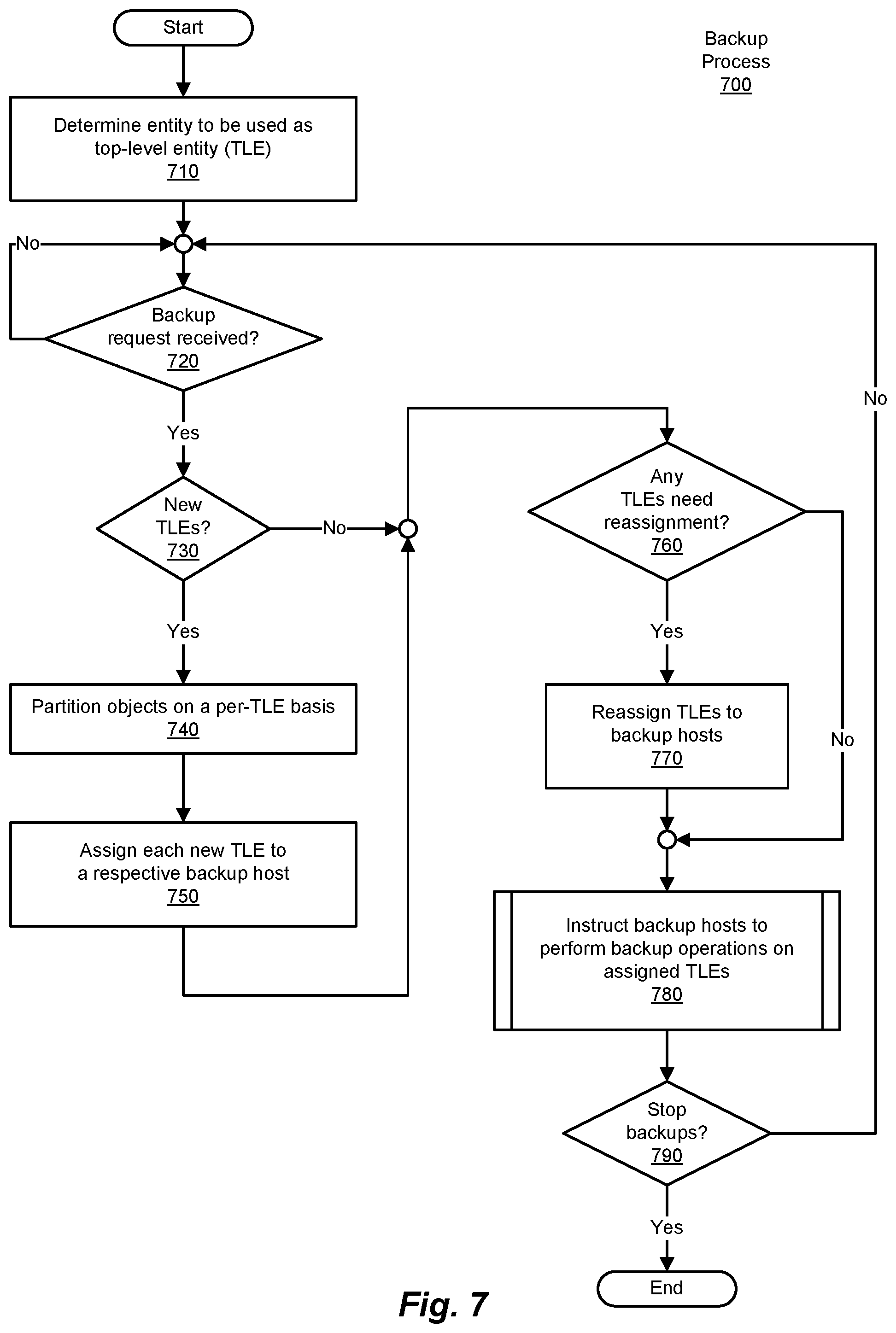 Patent US11775396 Figure 7 – Methods and systems for improved backup performance