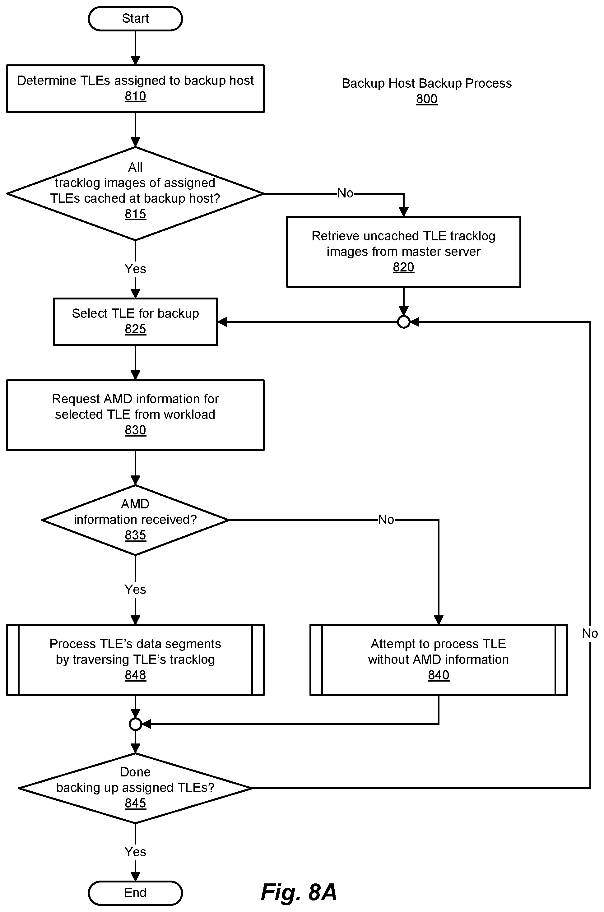 Patent US11775396 Figure 8 – Methods and systems for improved backup performance