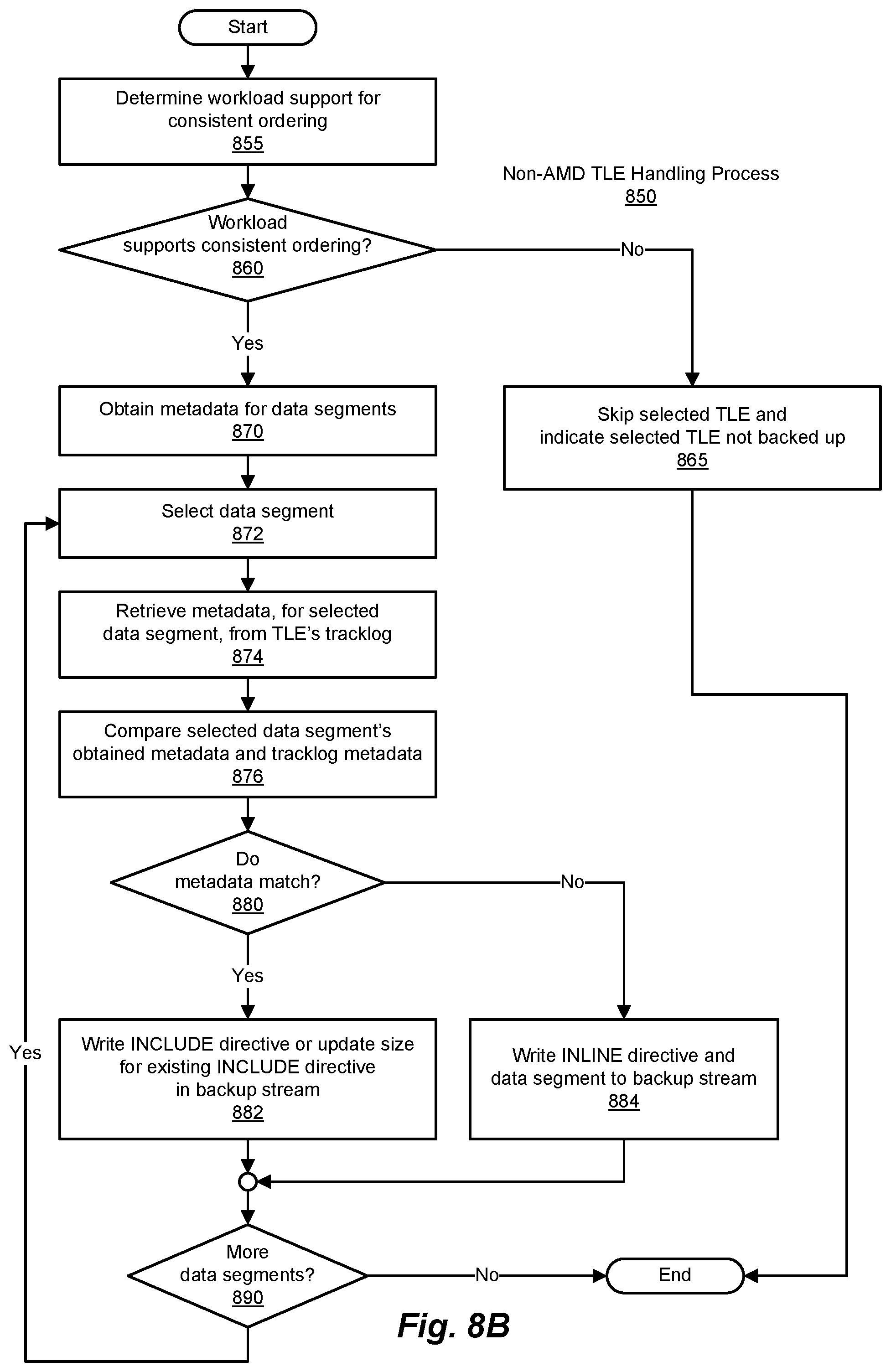 Patent US11775396 Figure 9 – Methods and systems for improved backup performance
