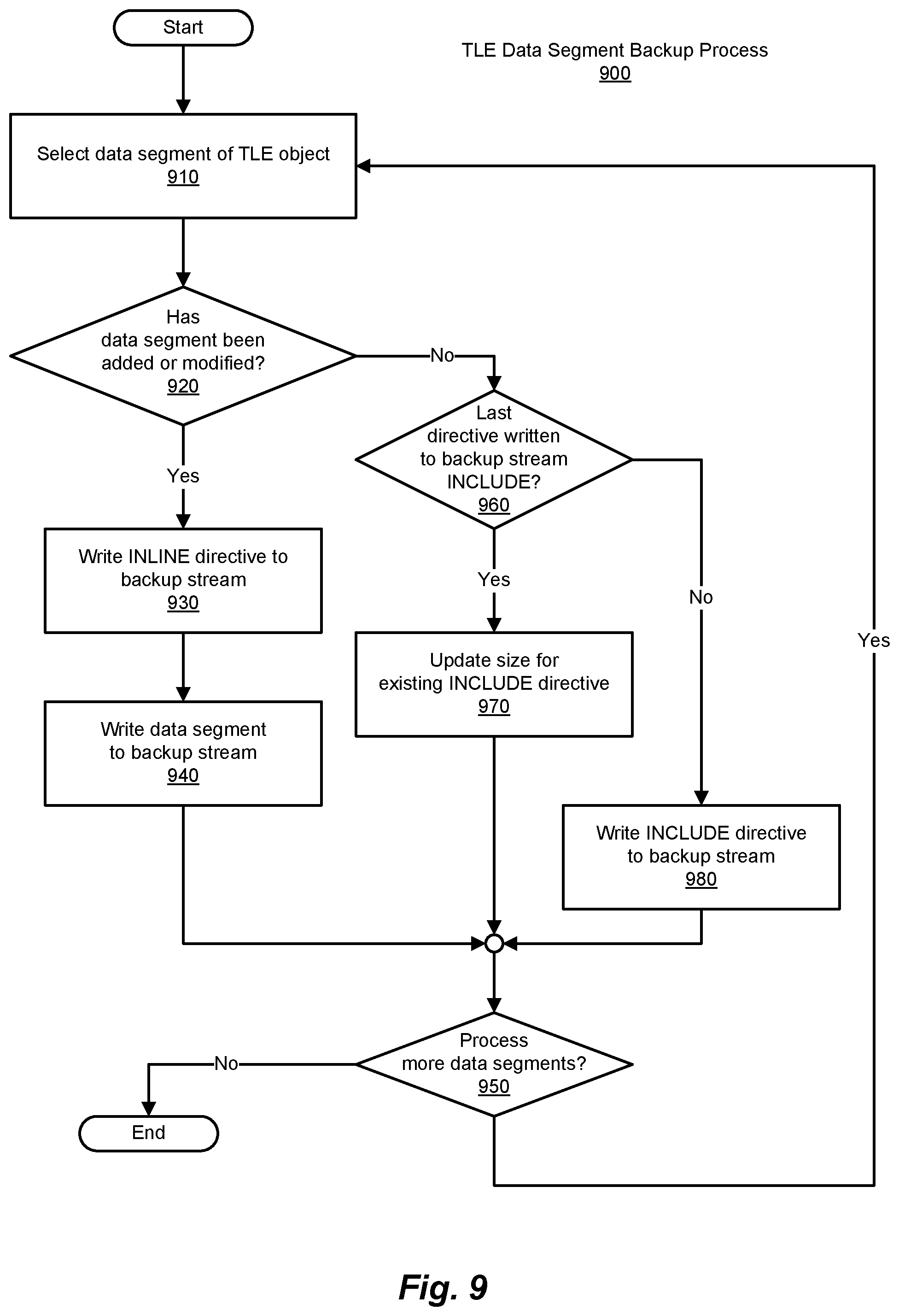 Patent US11775396 Figure 10 – Methods and systems for improved backup performance