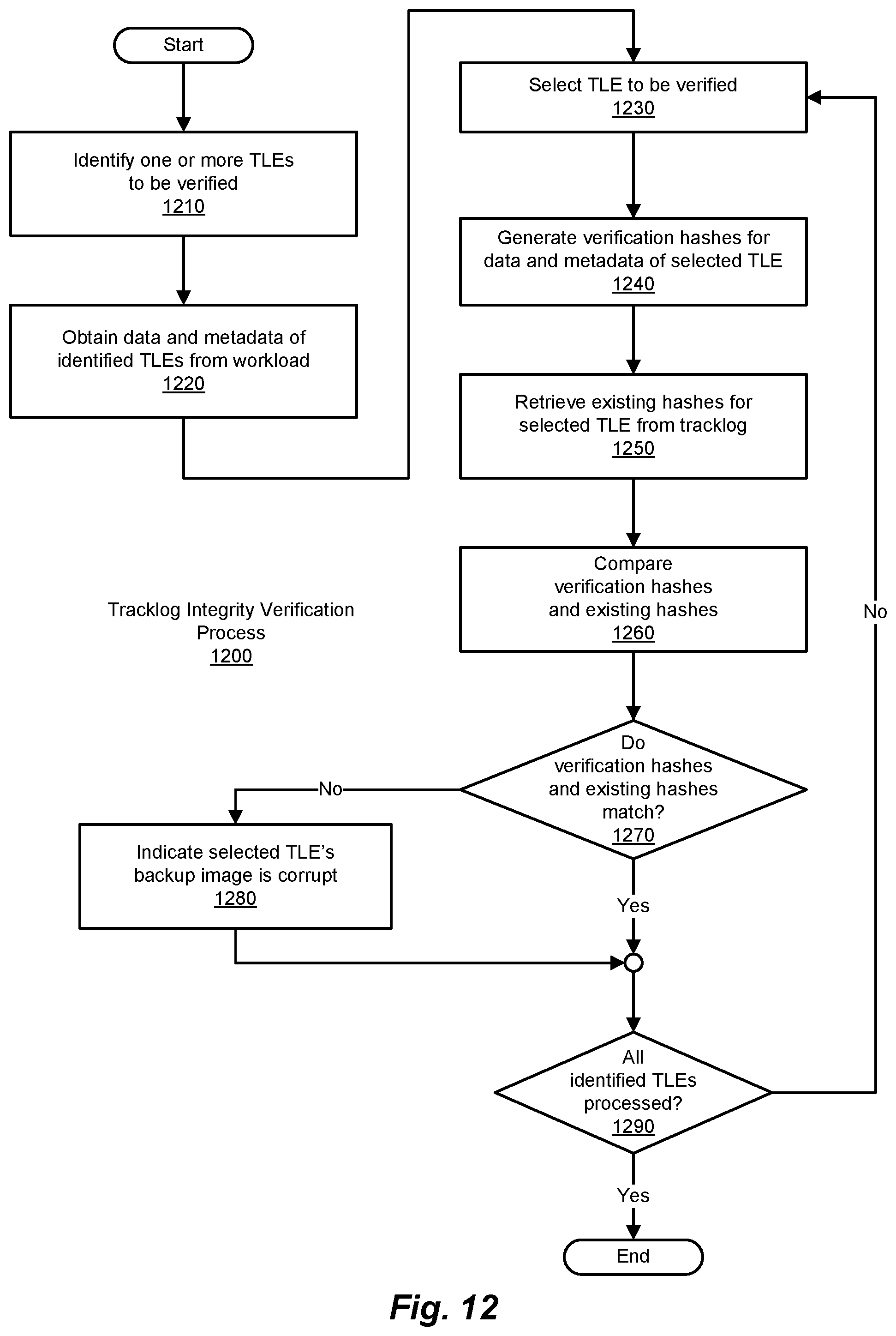 Patent US11775396 Figure 13 – Methods and systems for improved backup performance