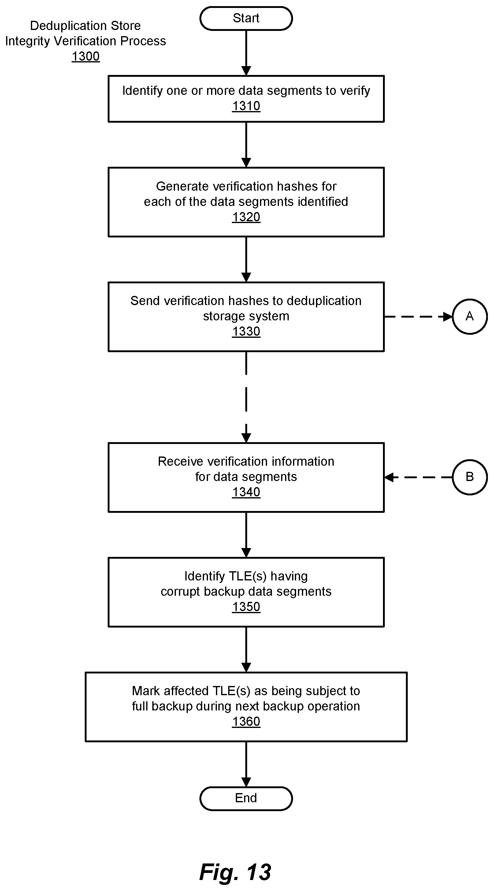 Patent US11775396 Figure 14 – Methods and systems for improved backup performance