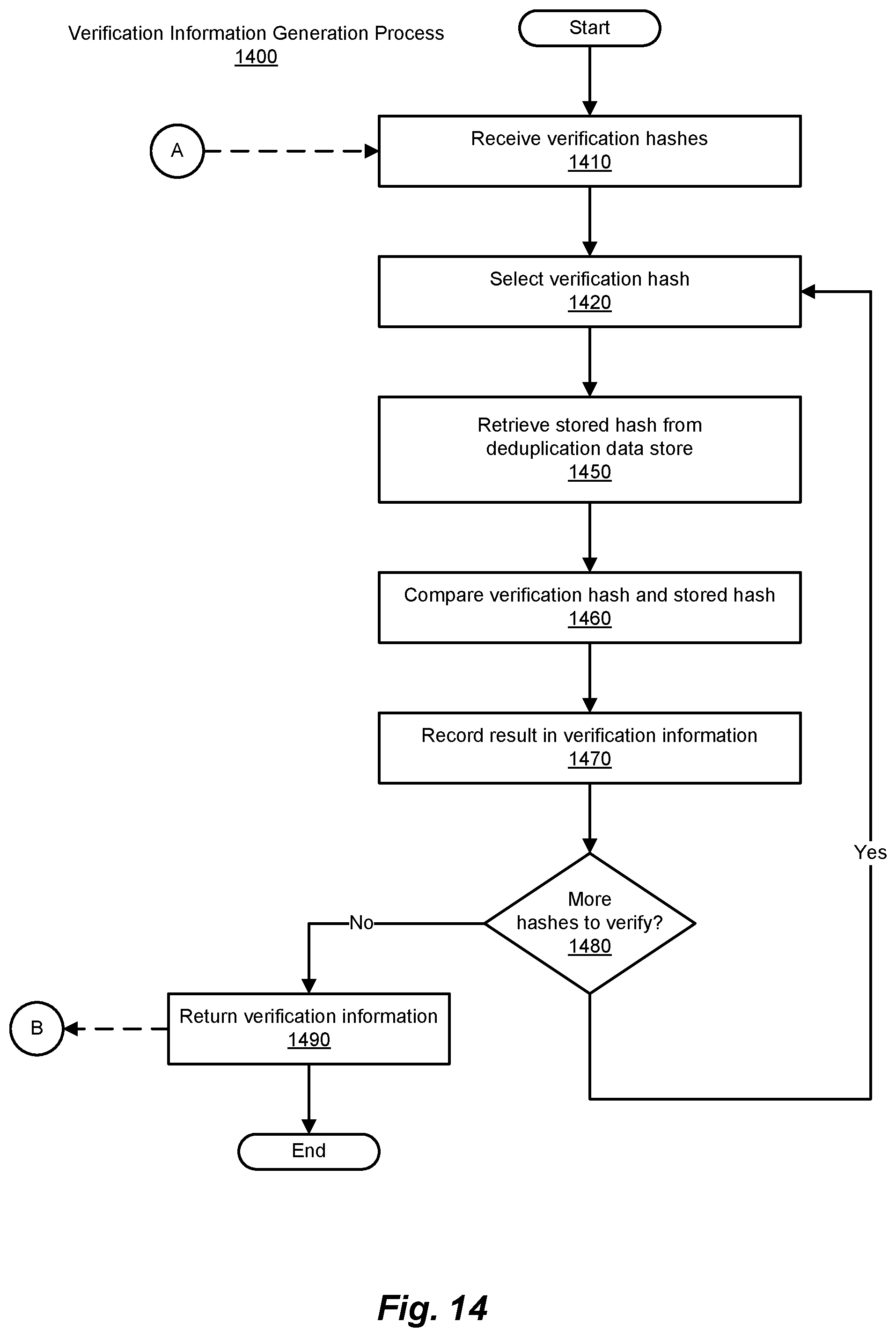 Patent US11775396 Figure 15 – Methods and systems for improved backup performance