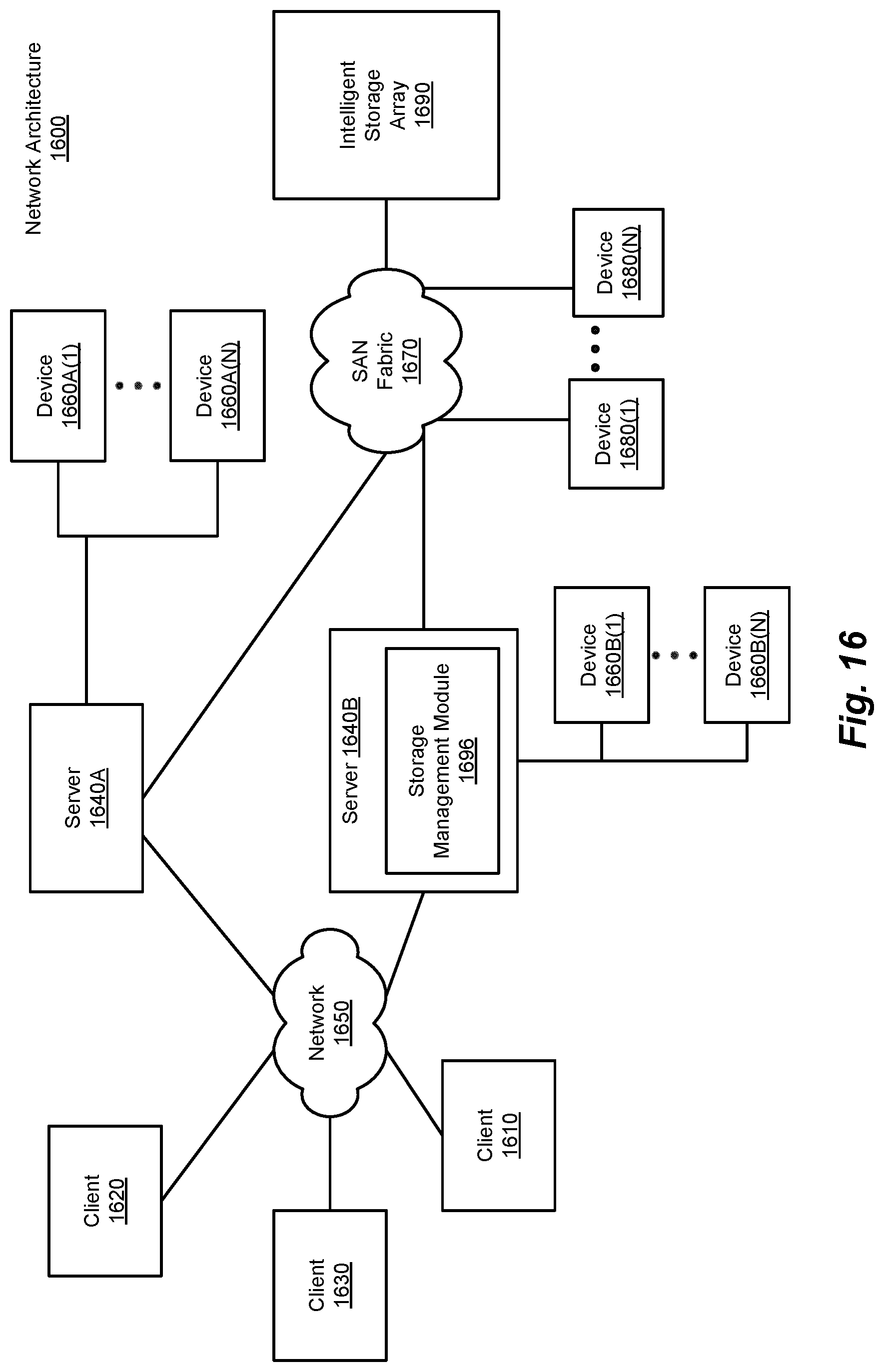 Patent US11775396 Figure 17 – Methods and systems for improved backup performance