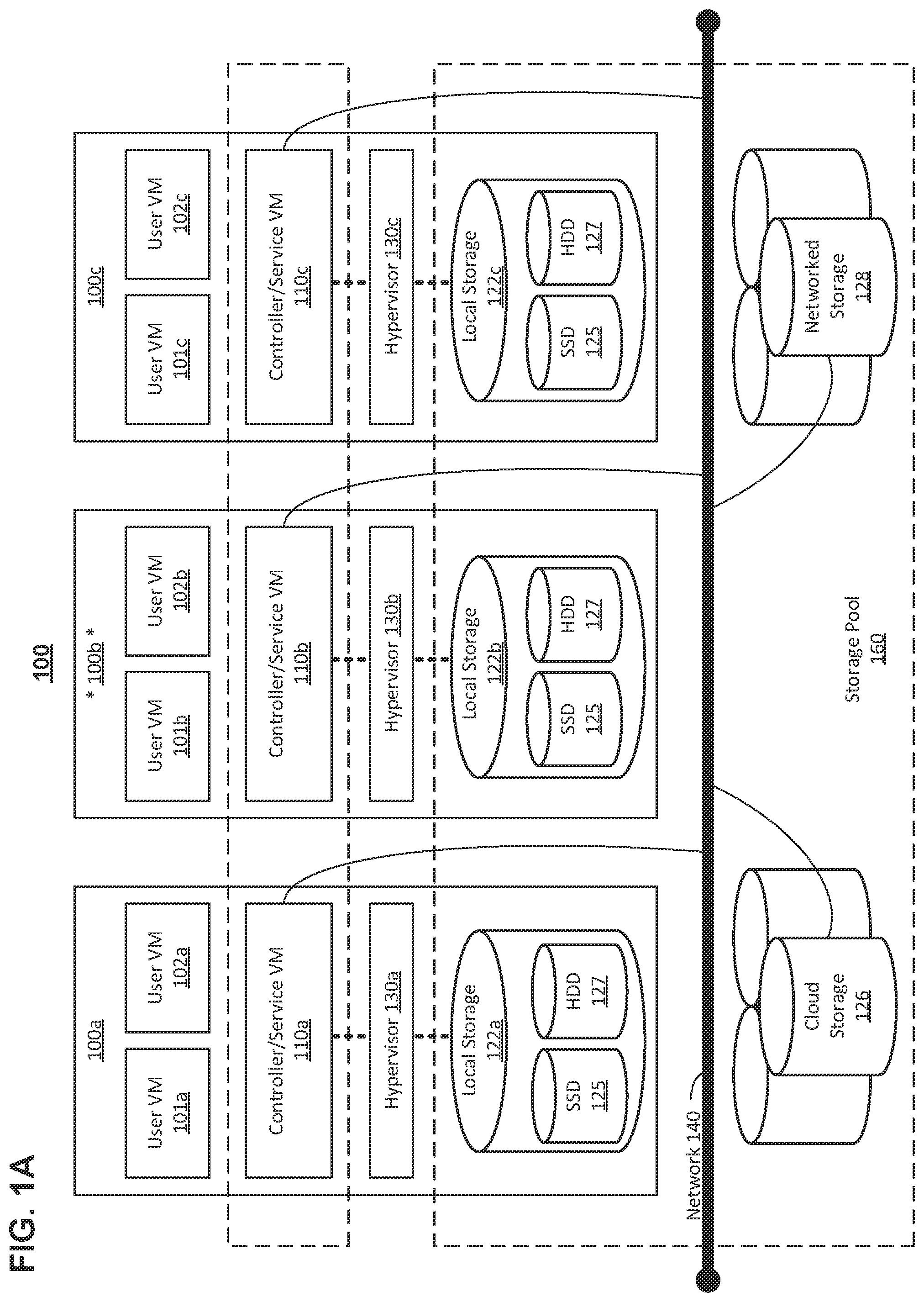 Patent US11775397 Figure 1 – Disaster recovery for distributed file servers, including metadata fixers
