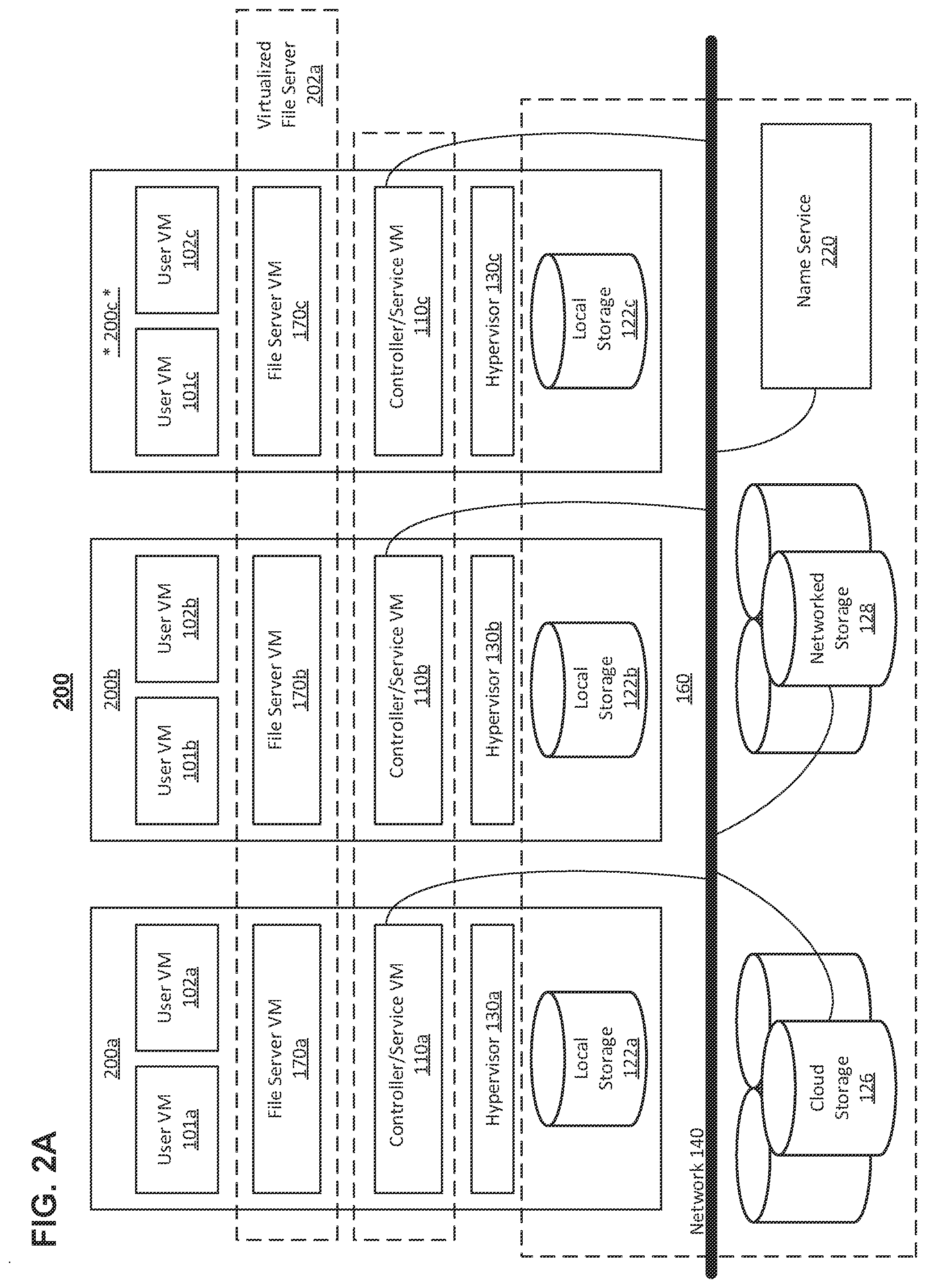 Patent US11775397 Figure 3 – Disaster recovery for distributed file servers, including metadata fixers