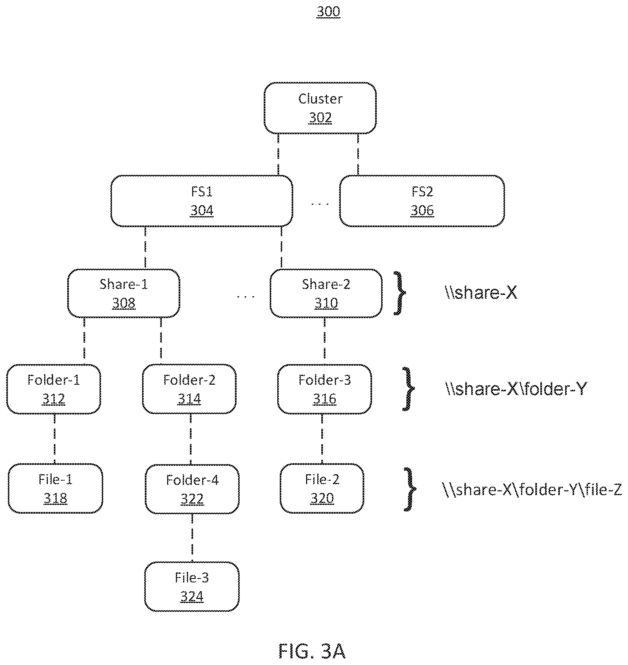 Patent US11775397 Figure 5 – Disaster recovery for distributed file servers, including metadata fixers