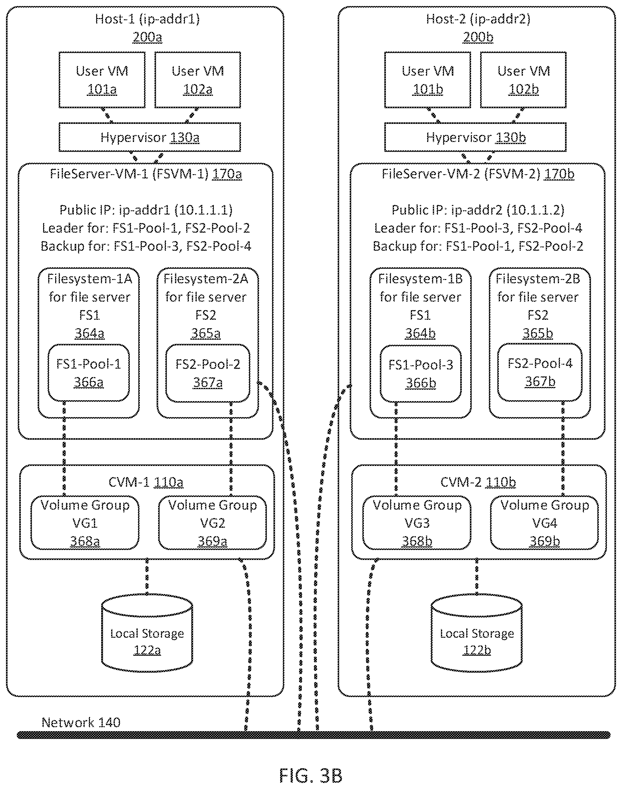 Patent US11775397 Figure 6 – Disaster recovery for distributed file servers, including metadata fixers