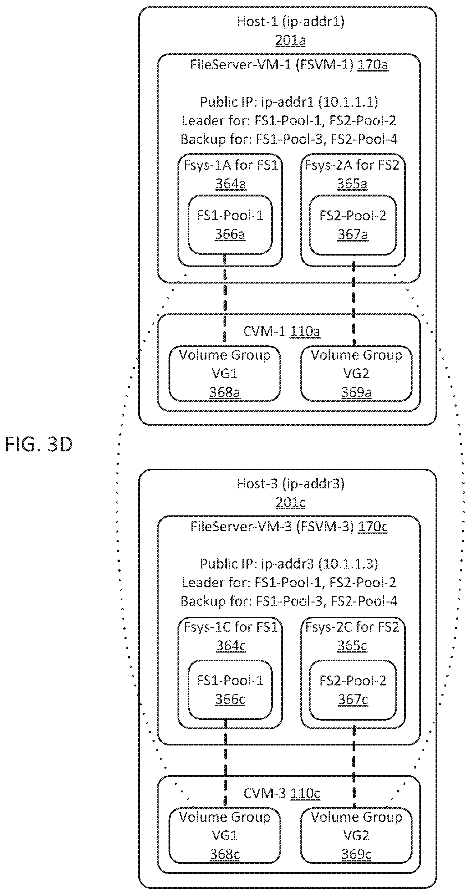 Patent US11775397 Figure 8 – Disaster recovery for distributed file servers, including metadata fixers