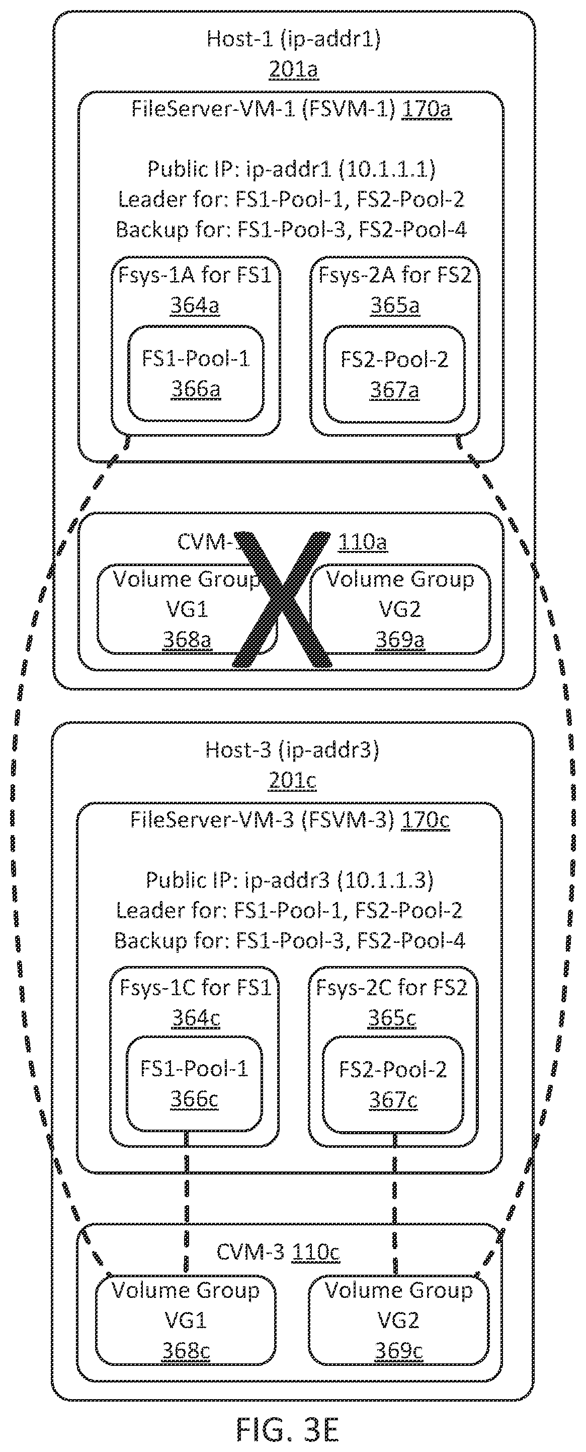 Patent US11775397 Figure 9 – Disaster recovery for distributed file servers, including metadata fixers
