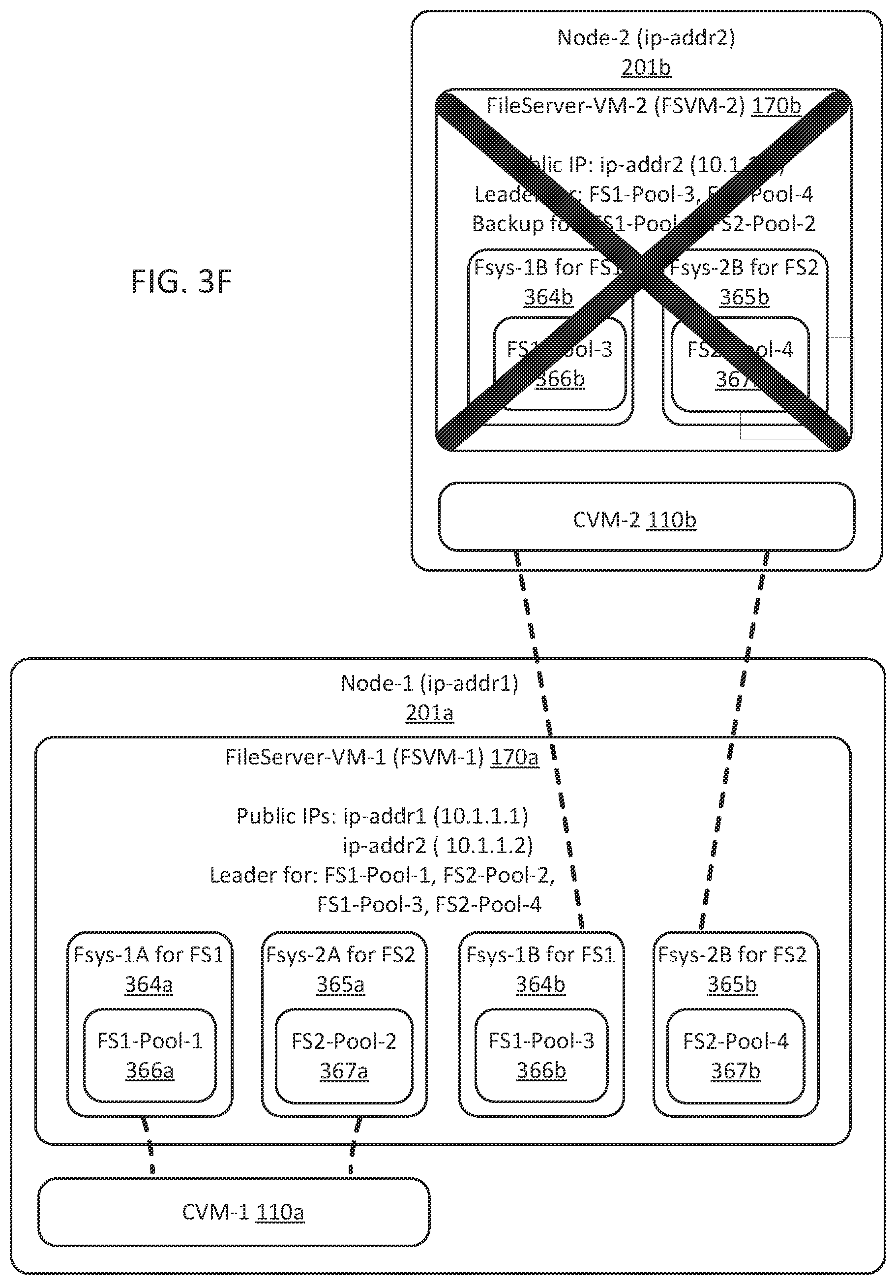 Patent US11775397 Figure 10 – Disaster recovery for distributed file servers, including metadata fixers