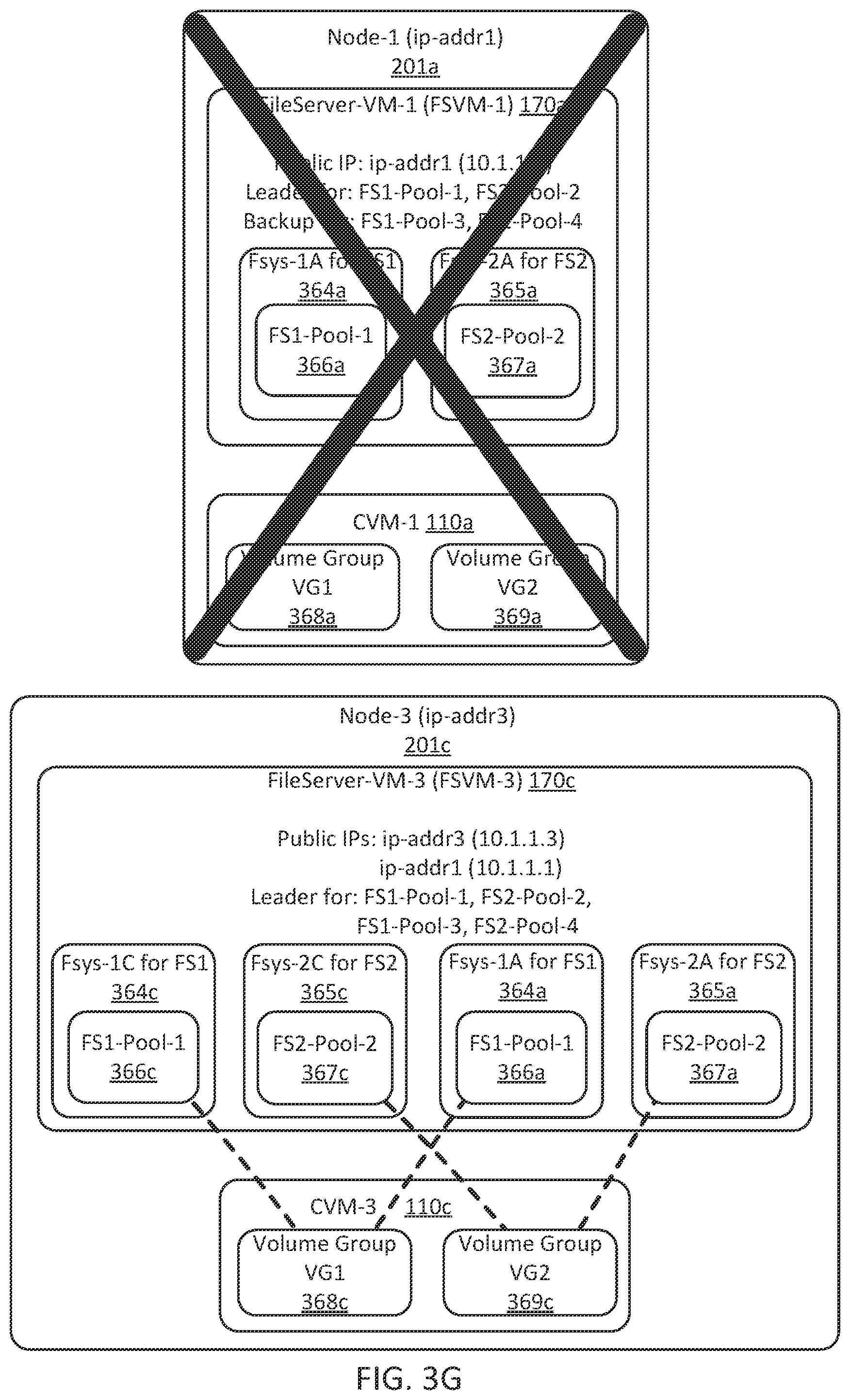 Patent US11775397 Figure 11 – Disaster recovery for distributed file servers, including metadata fixers
