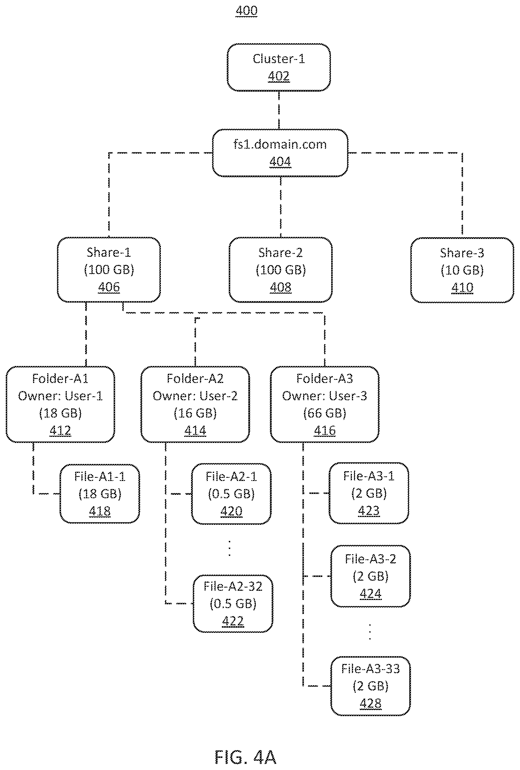 Patent US11775397 Figure 13 – Disaster recovery for distributed file servers, including metadata fixers