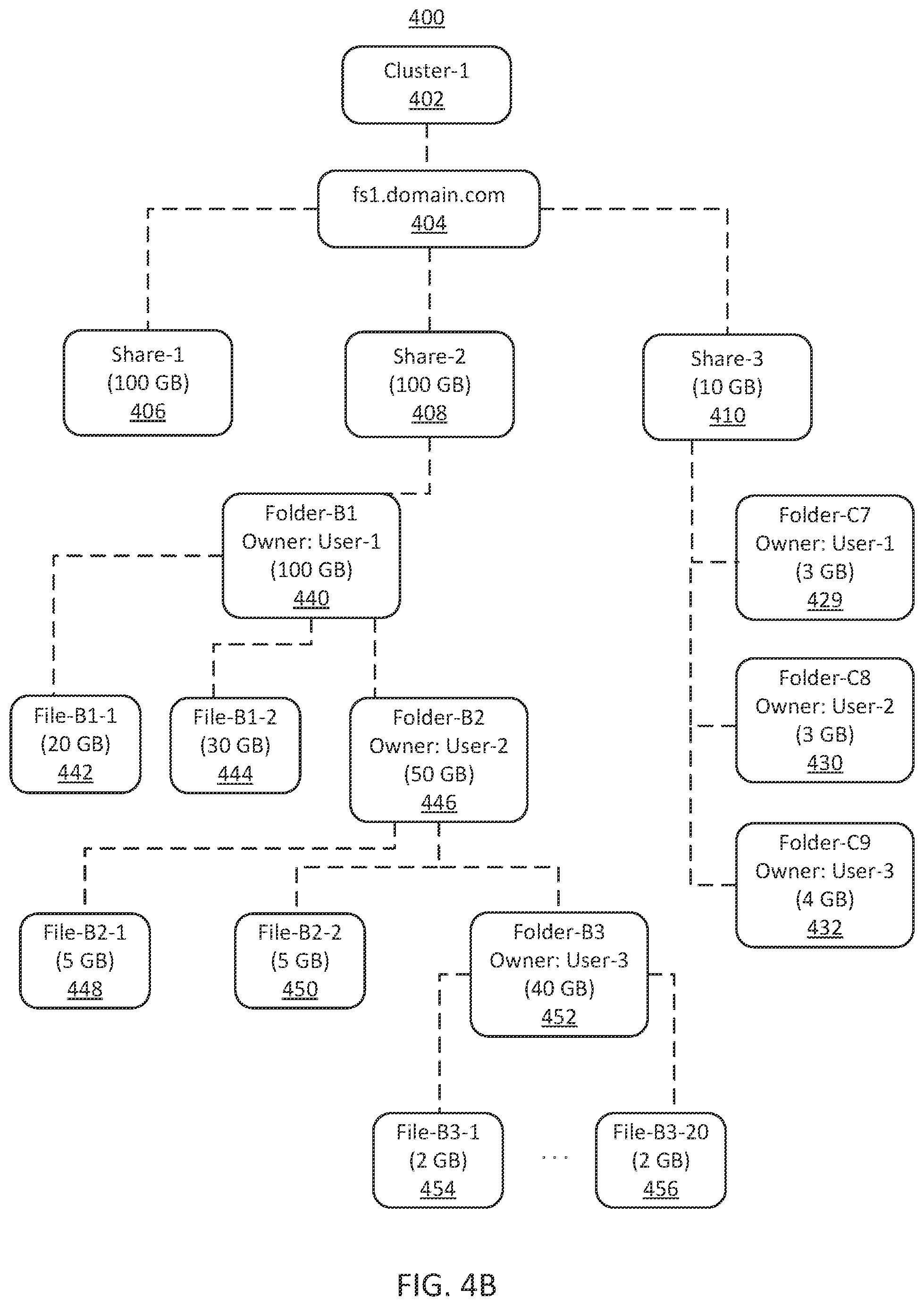 Patent US11775397 Figure 14 – Disaster recovery for distributed file servers, including metadata fixers