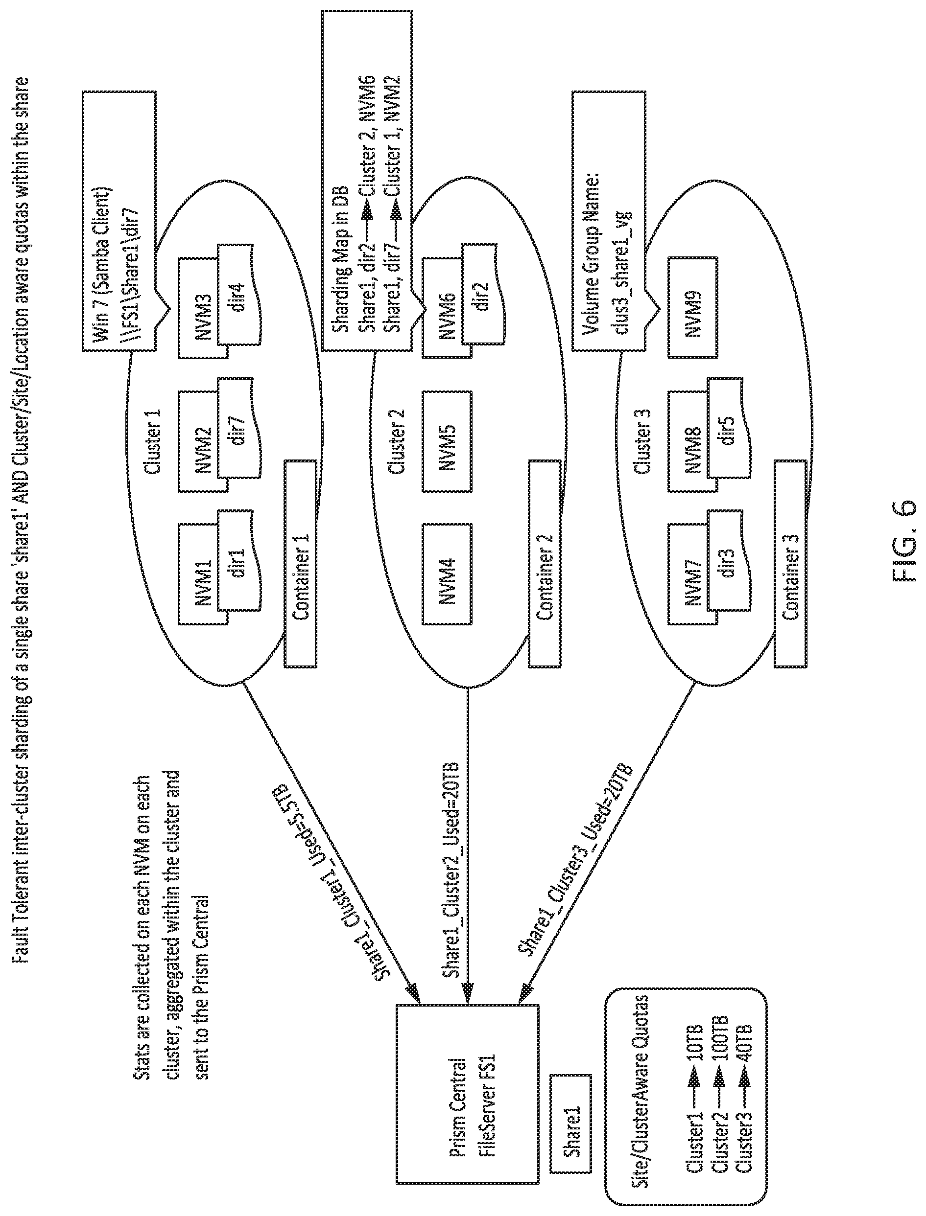 Patent US11775397 Figure 17 – Disaster recovery for distributed file servers, including metadata fixers