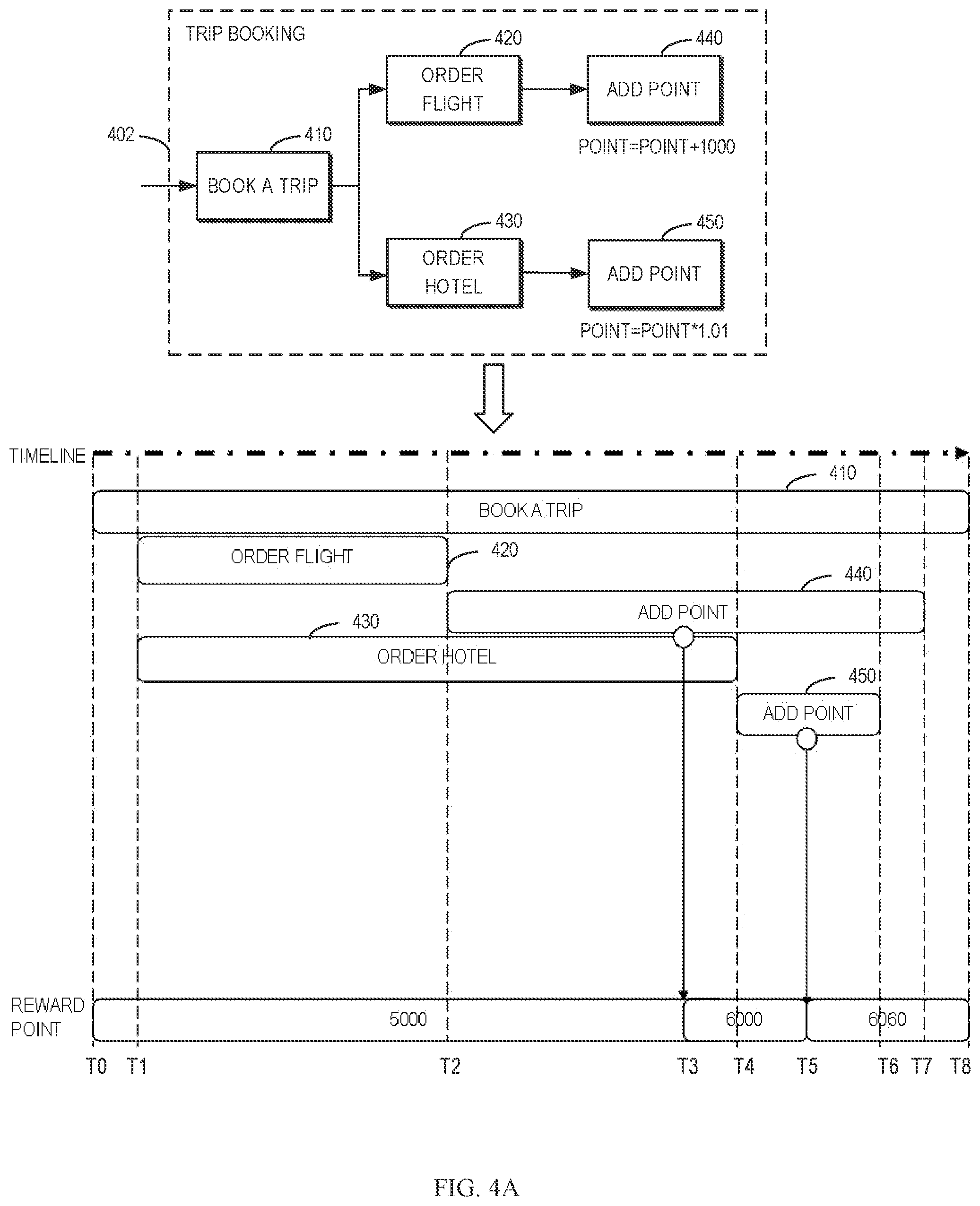 Patent US11775398 Figure 4 – Rollback of services with a global variable change