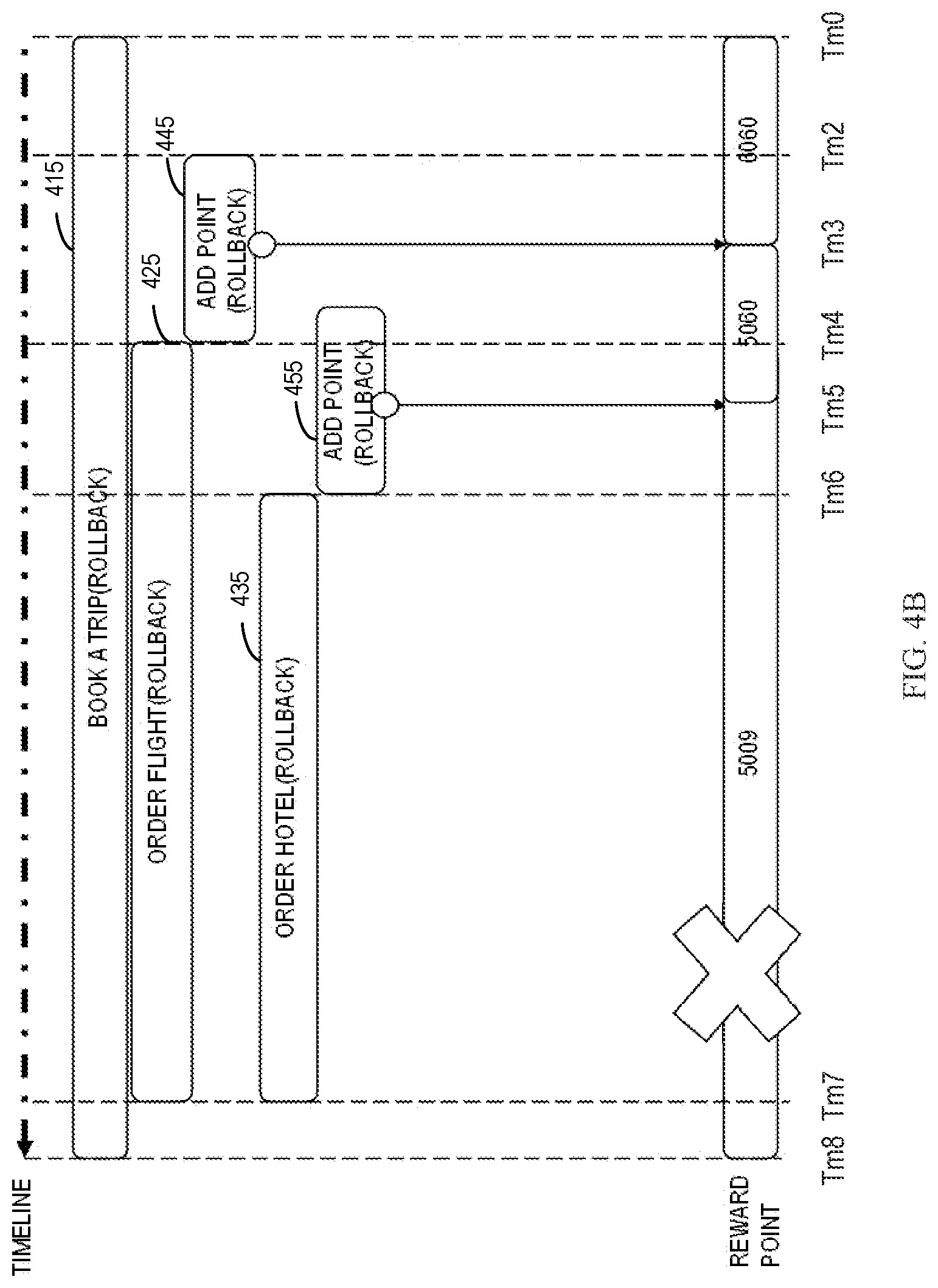 Patent US11775398 Figure 5 – Rollback of services with a global variable change