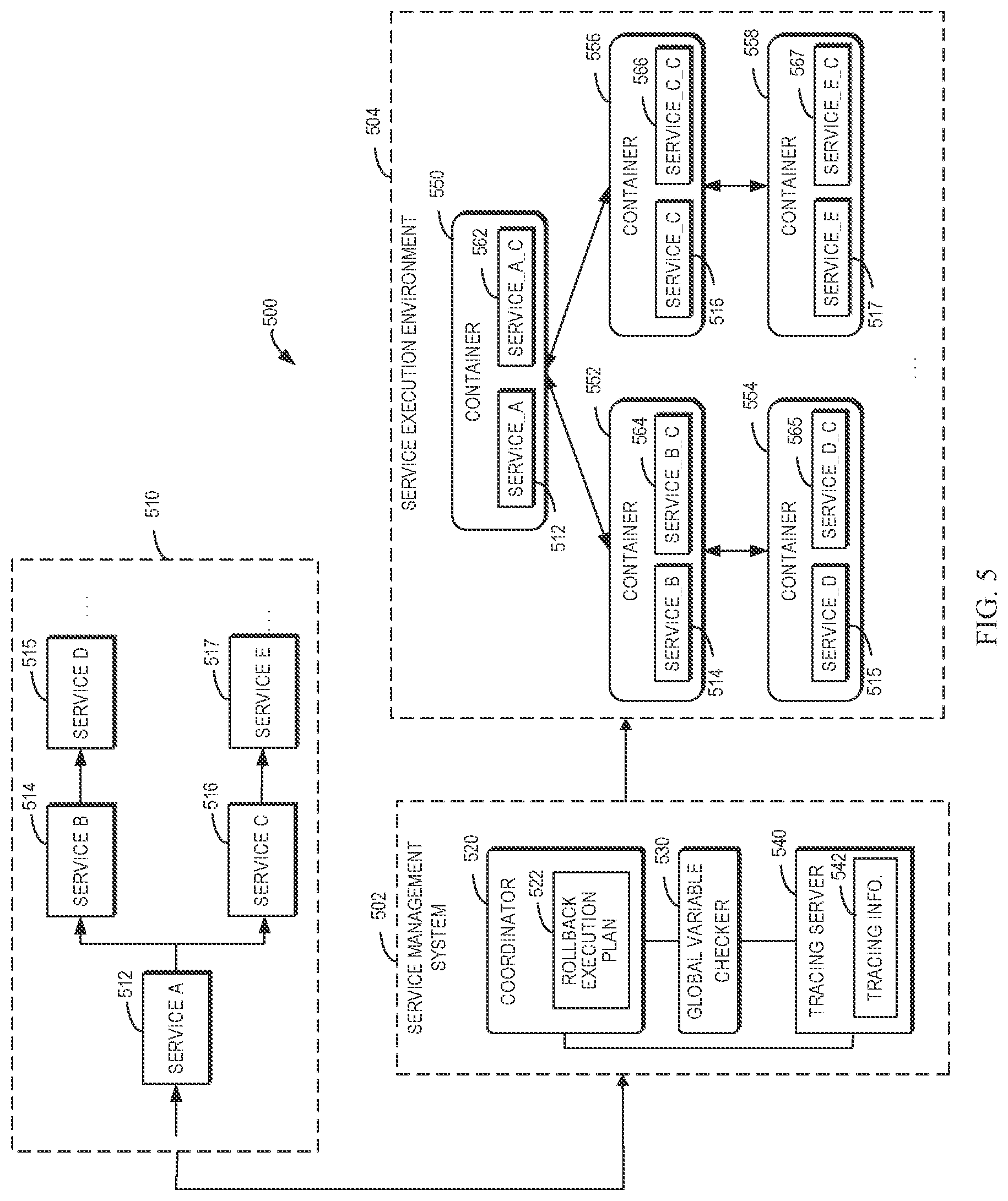 Patent US11775398 Figure 6 – Rollback of services with a global variable change