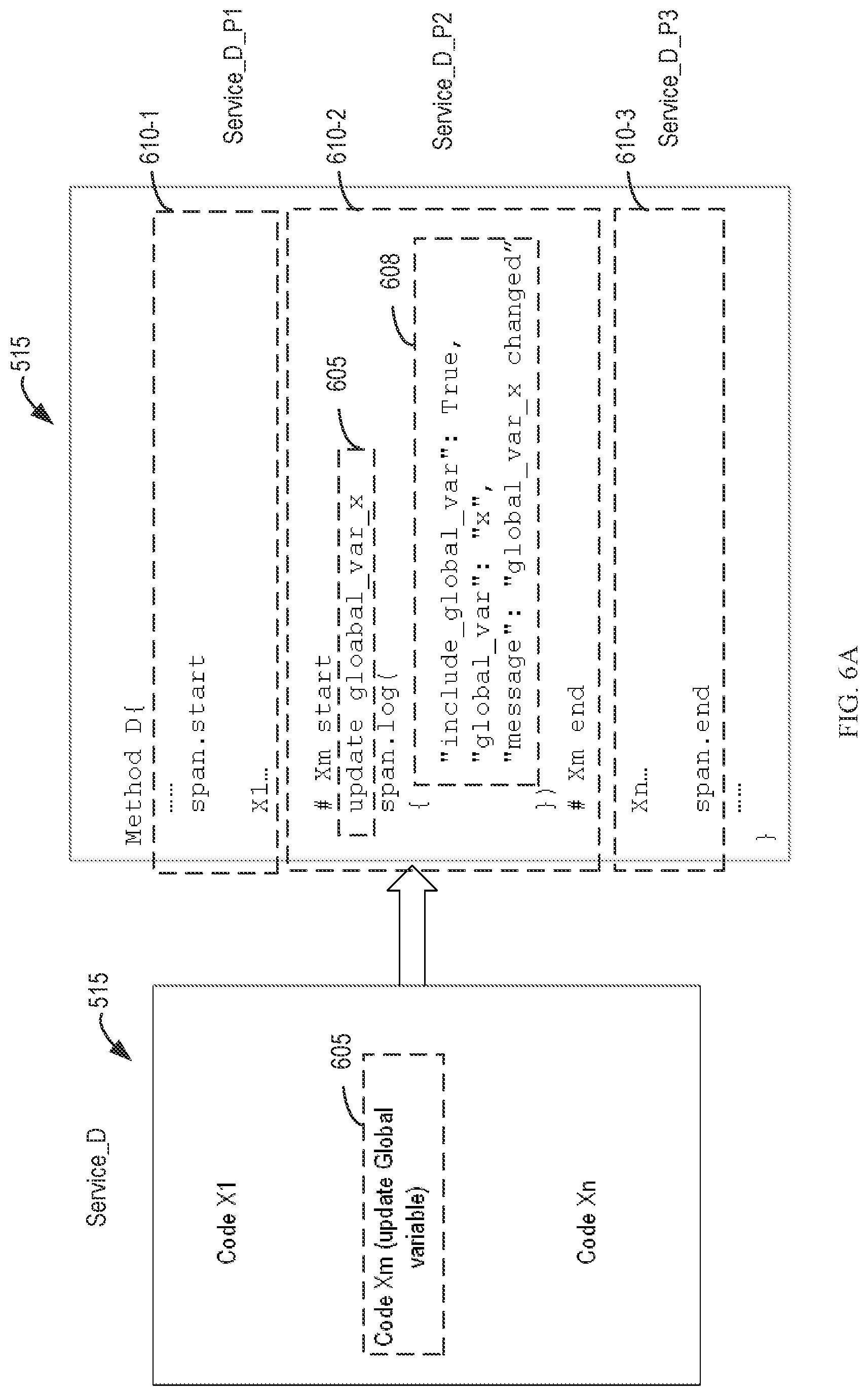 Patent US11775398 Figure 7 – Rollback of services with a global variable change