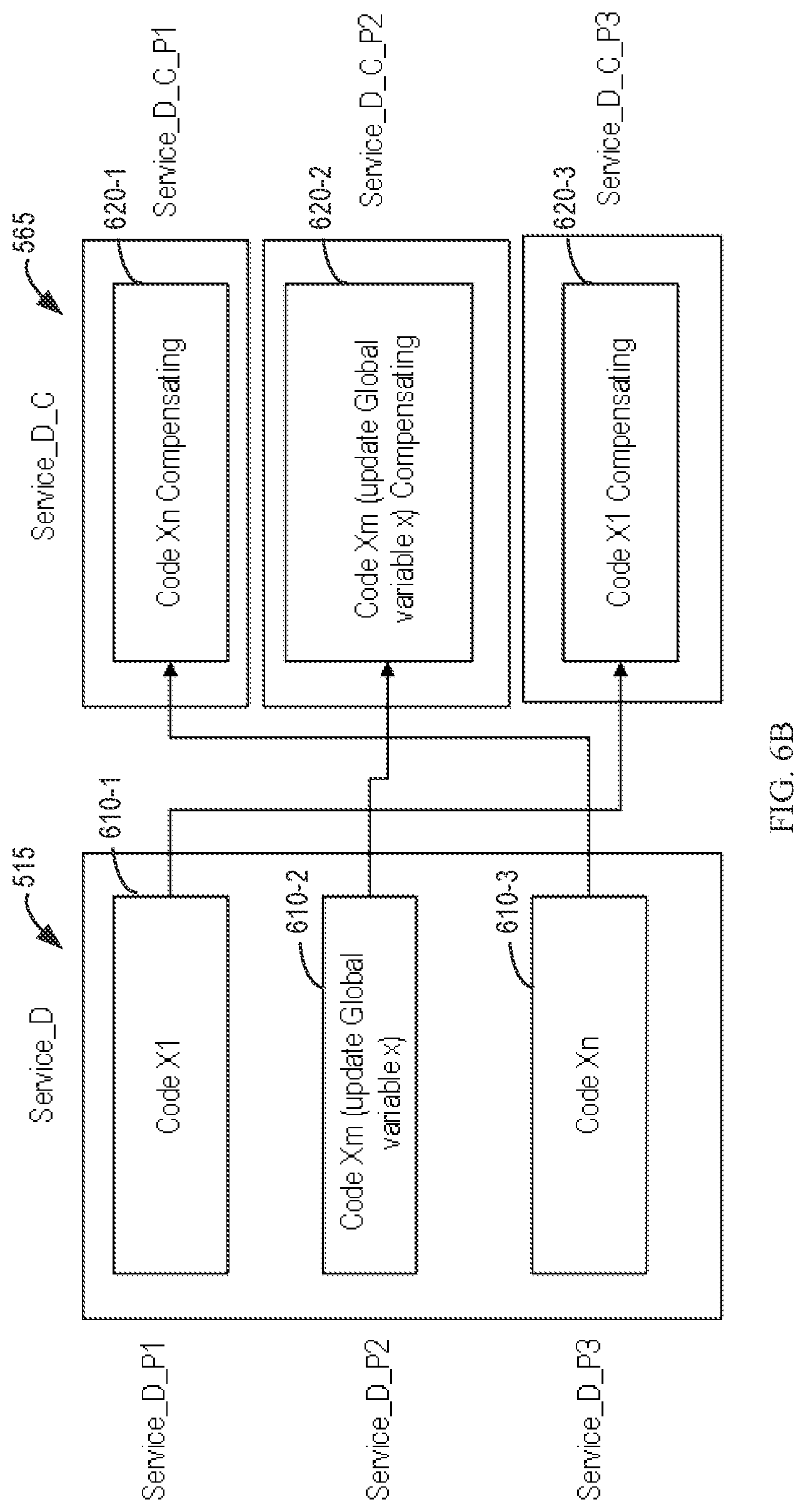 Patent US11775398 Figure 8 – Rollback of services with a global variable change