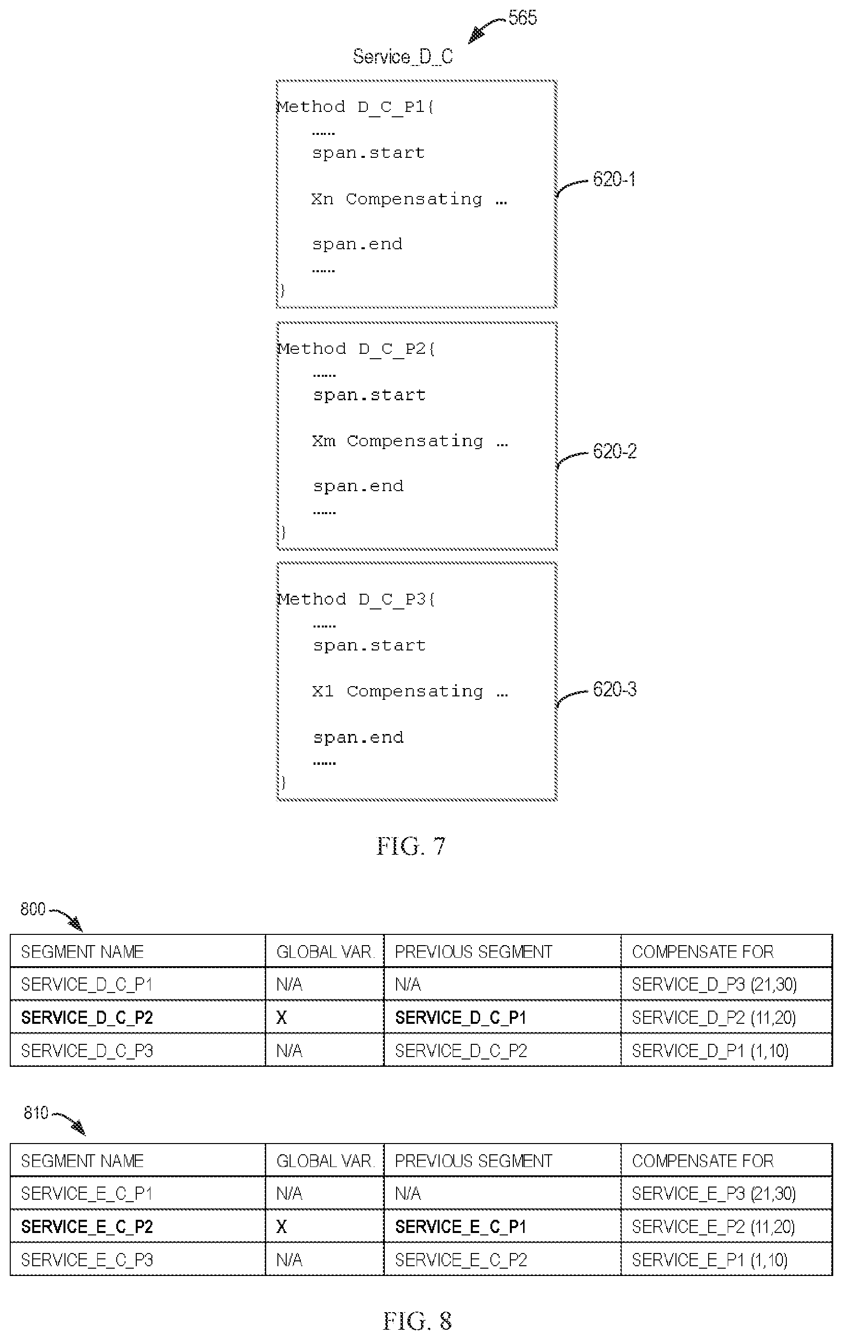 Patent US11775398 Figure 9 – Rollback of services with a global variable change