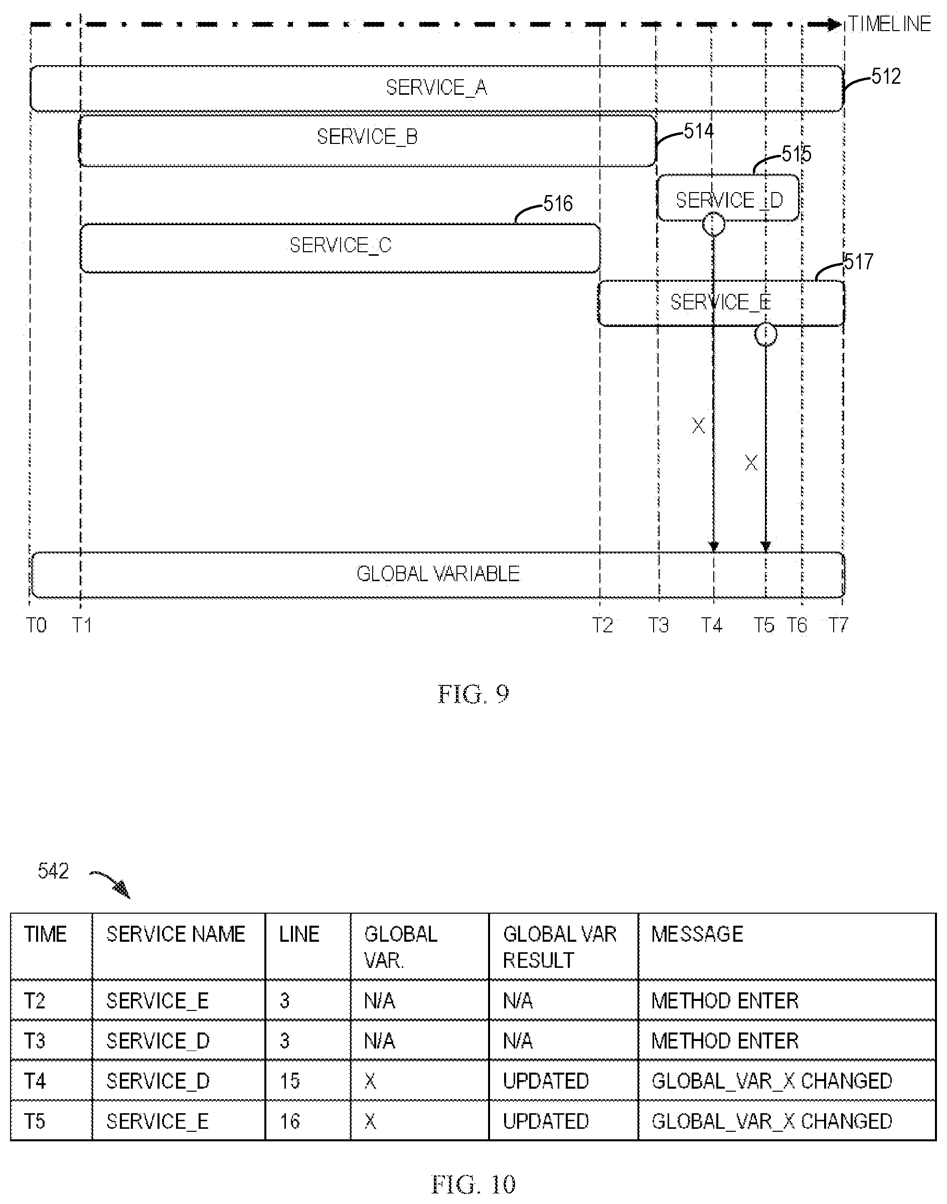 Patent US11775398 Figure 10 – Rollback of services with a global variable change