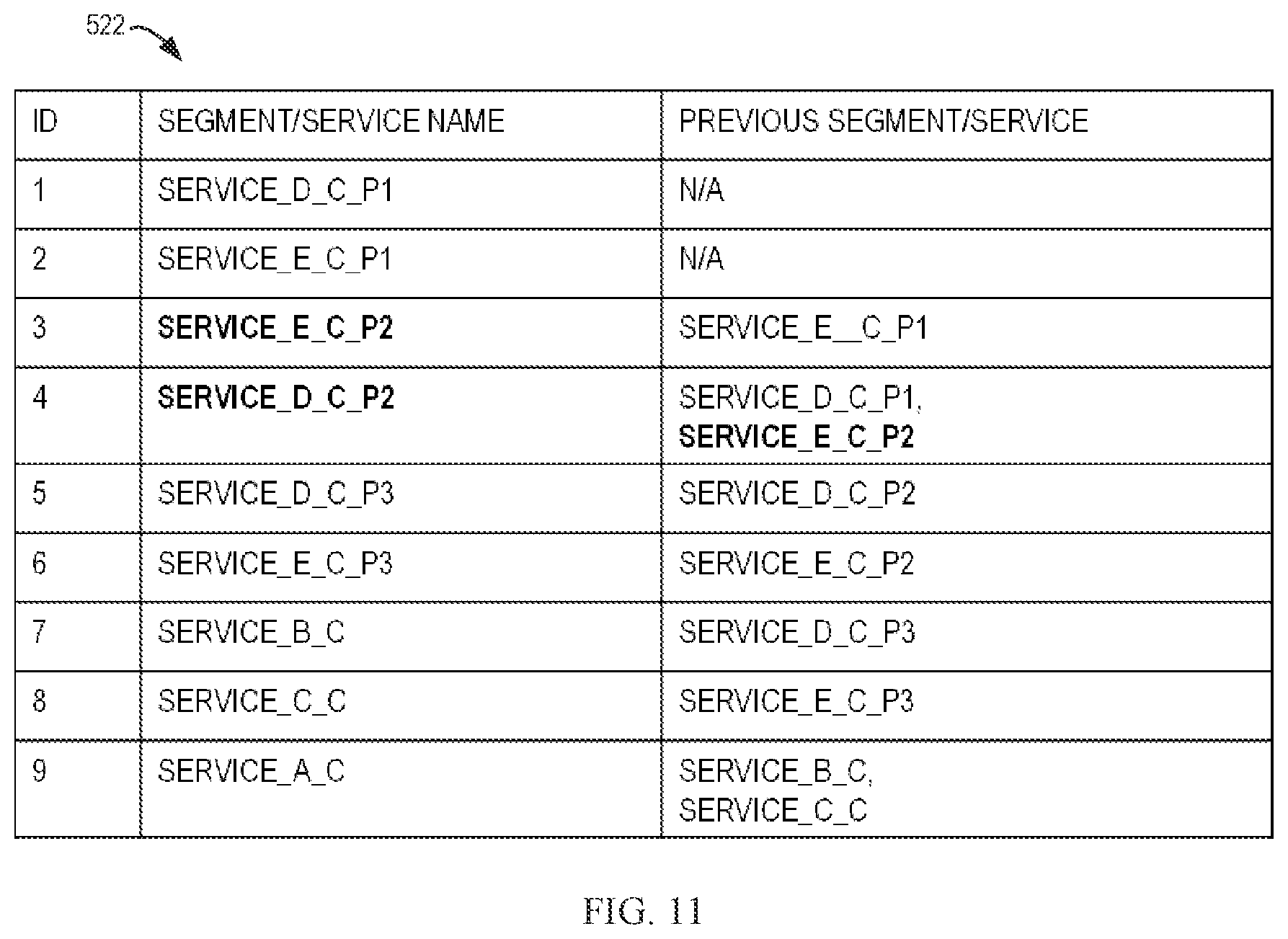 Patent US11775398 Figure 11 – Rollback of services with a global variable change