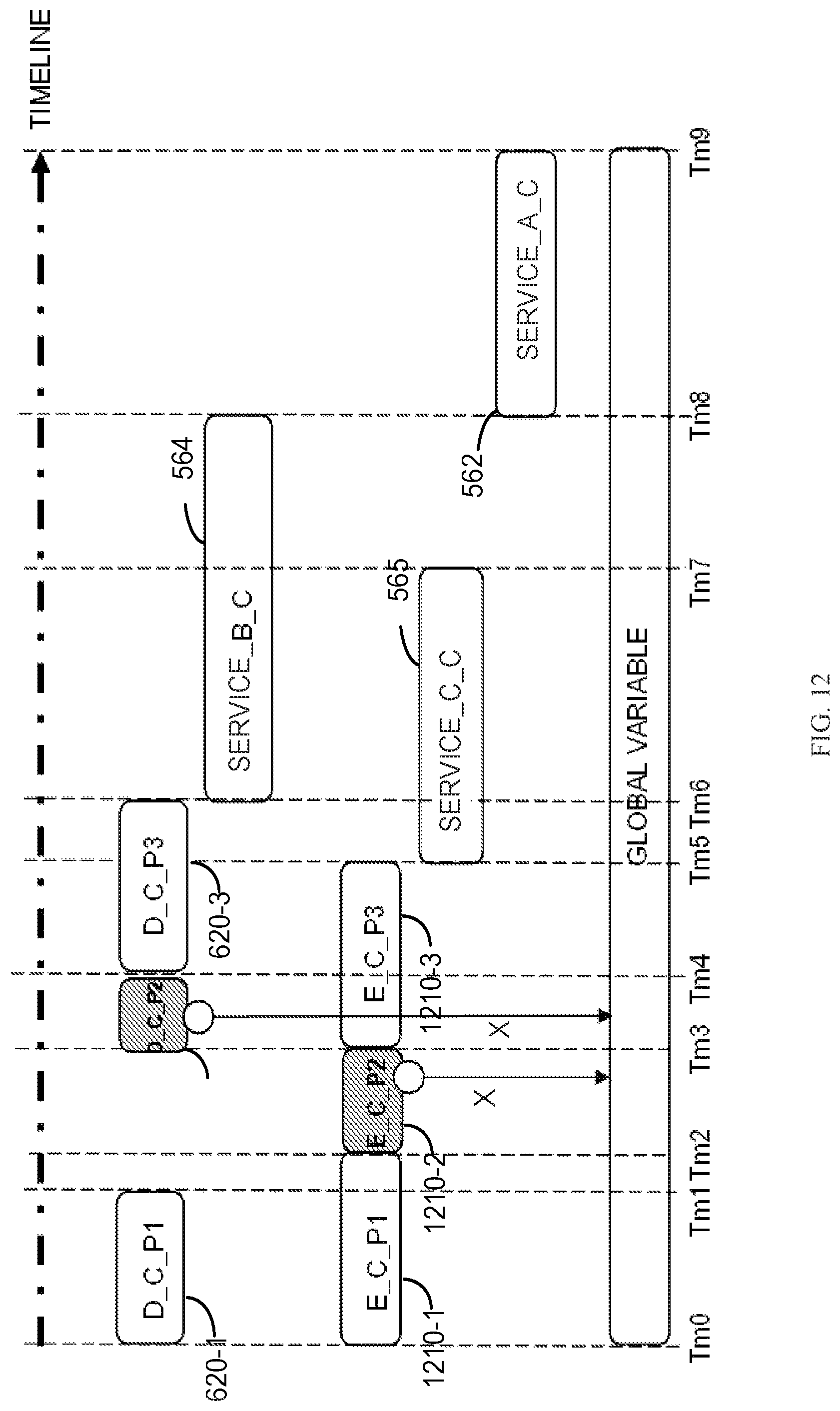 Patent US11775398 Figure 12 – Rollback of services with a global variable change