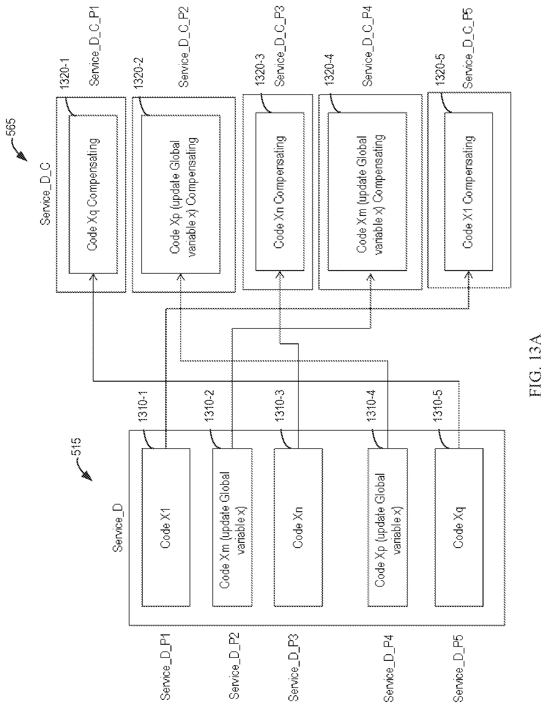 Patent US11775398 Figure 13 – Rollback of services with a global variable change