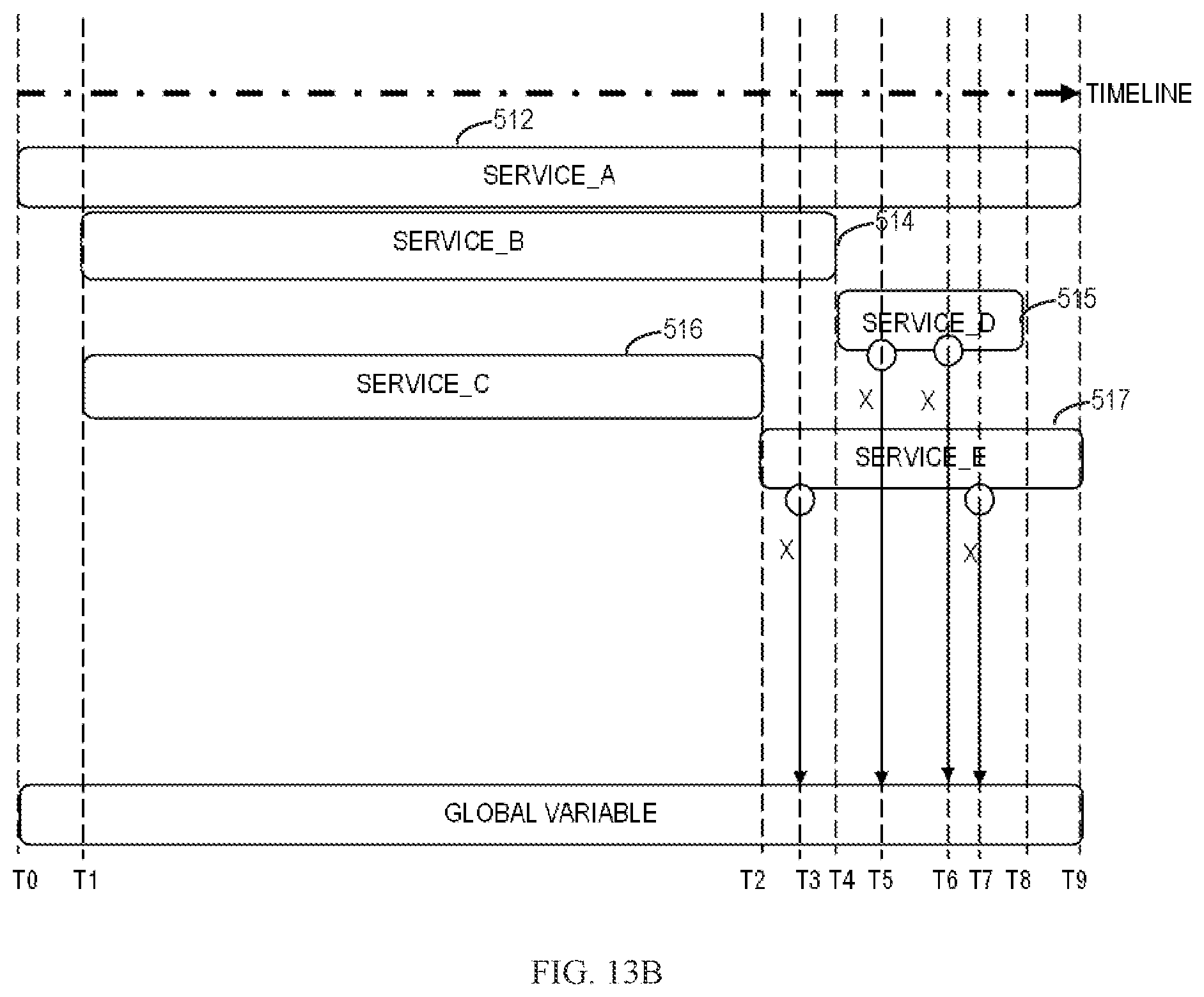 Patent US11775398 Figure 14 – Rollback of services with a global variable change