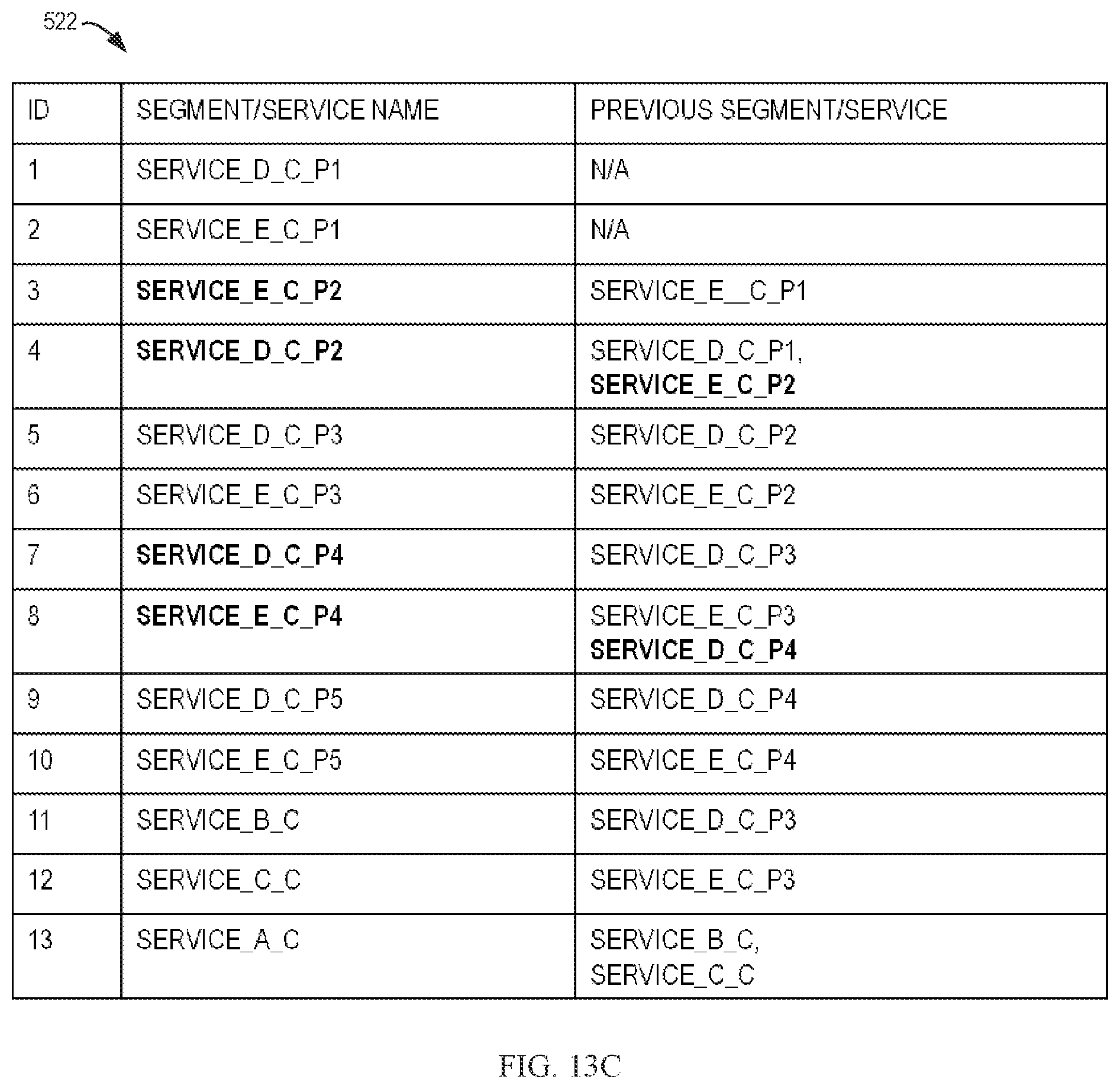 Patent US11775398 Figure 15 – Rollback of services with a global variable change