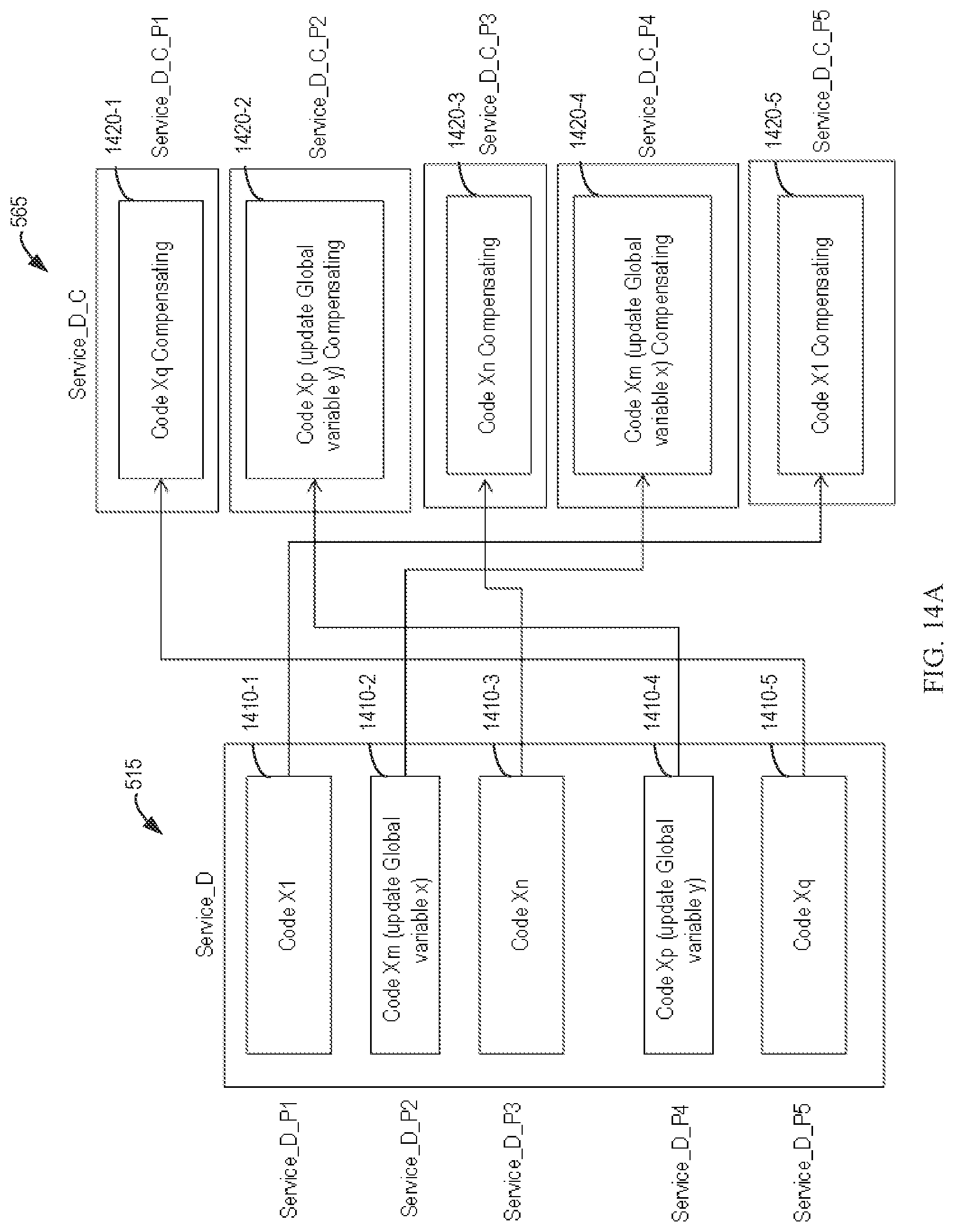 Patent US11775398 Figure 17 – Rollback of services with a global variable change