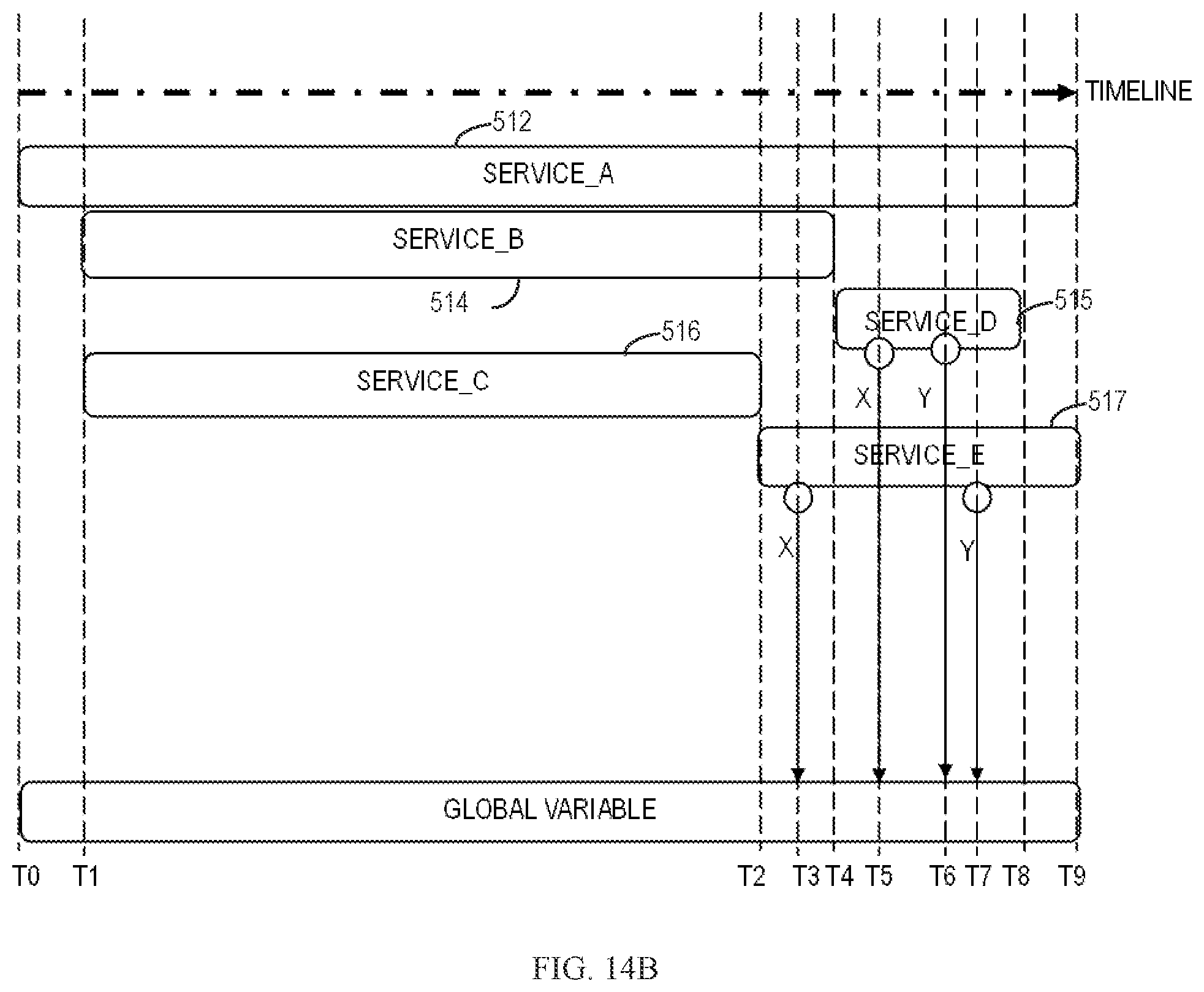 Patent US11775398 Figure 18 – Rollback of services with a global variable change