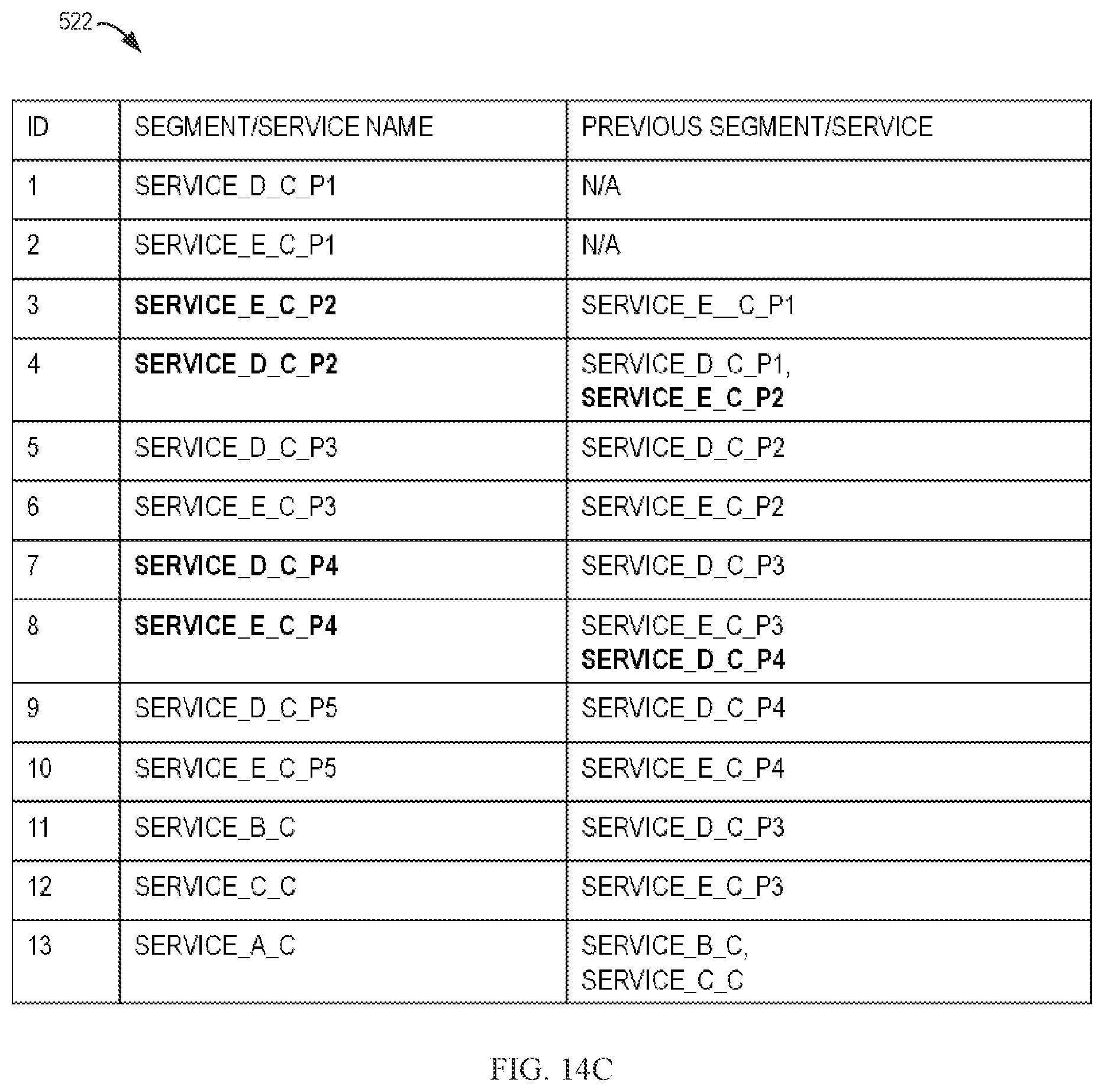 Patent US11775398 Figure 19 – Rollback of services with a global variable change