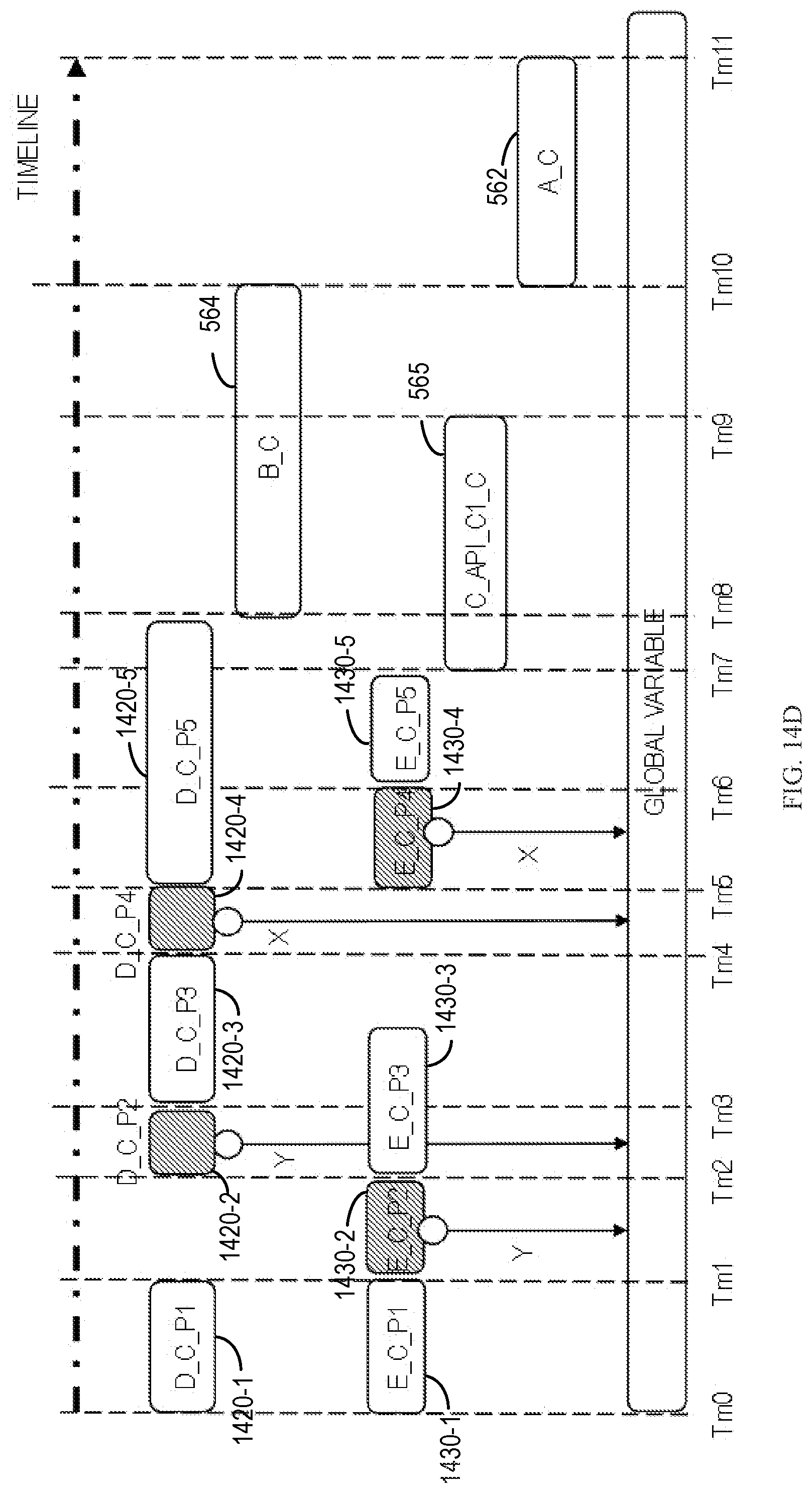 Patent US11775398 Figure 20 – Rollback of services with a global variable change