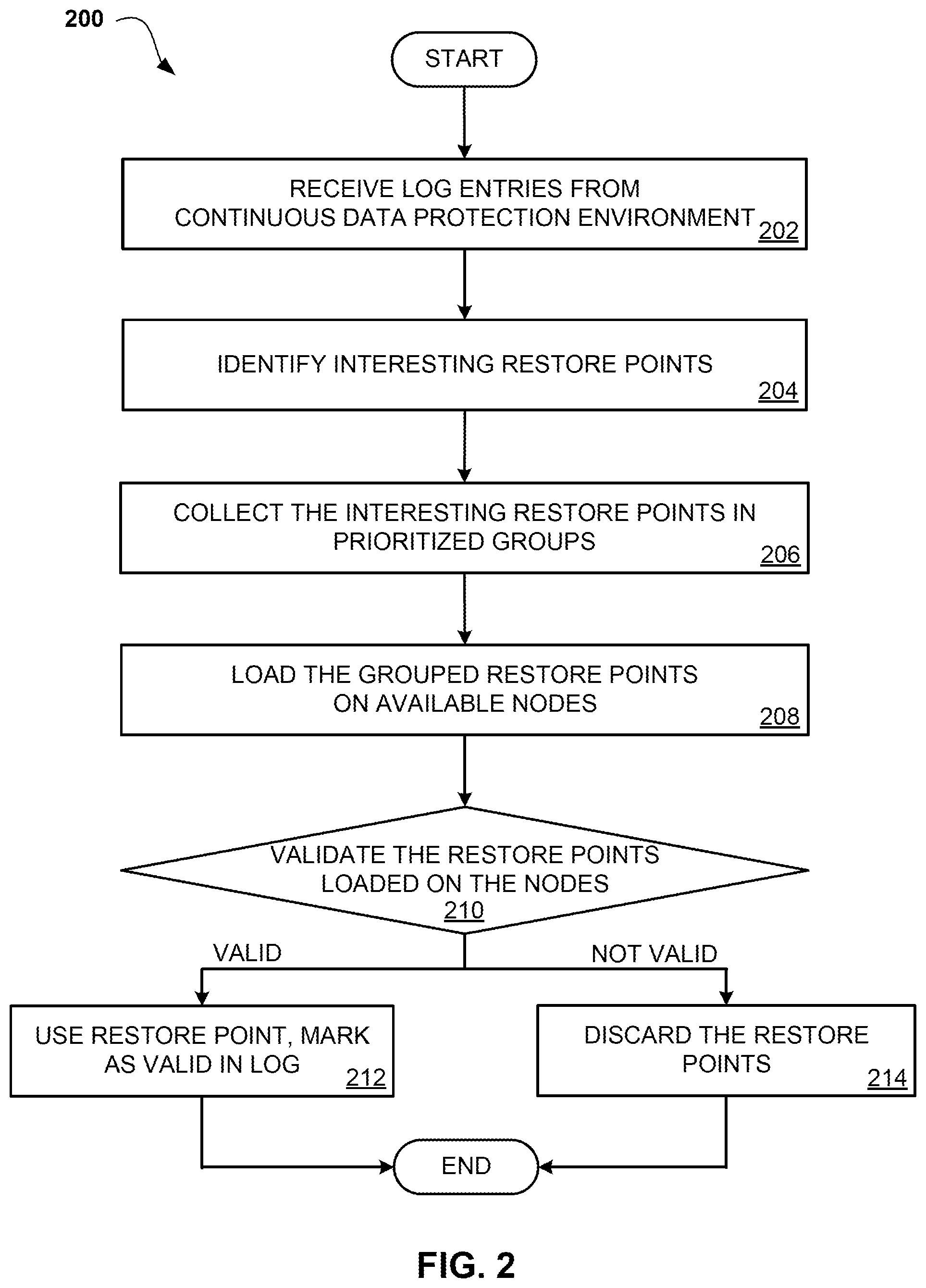 Patent US11775399 Figure 2 – Efficient recovery in continuous data protection environments