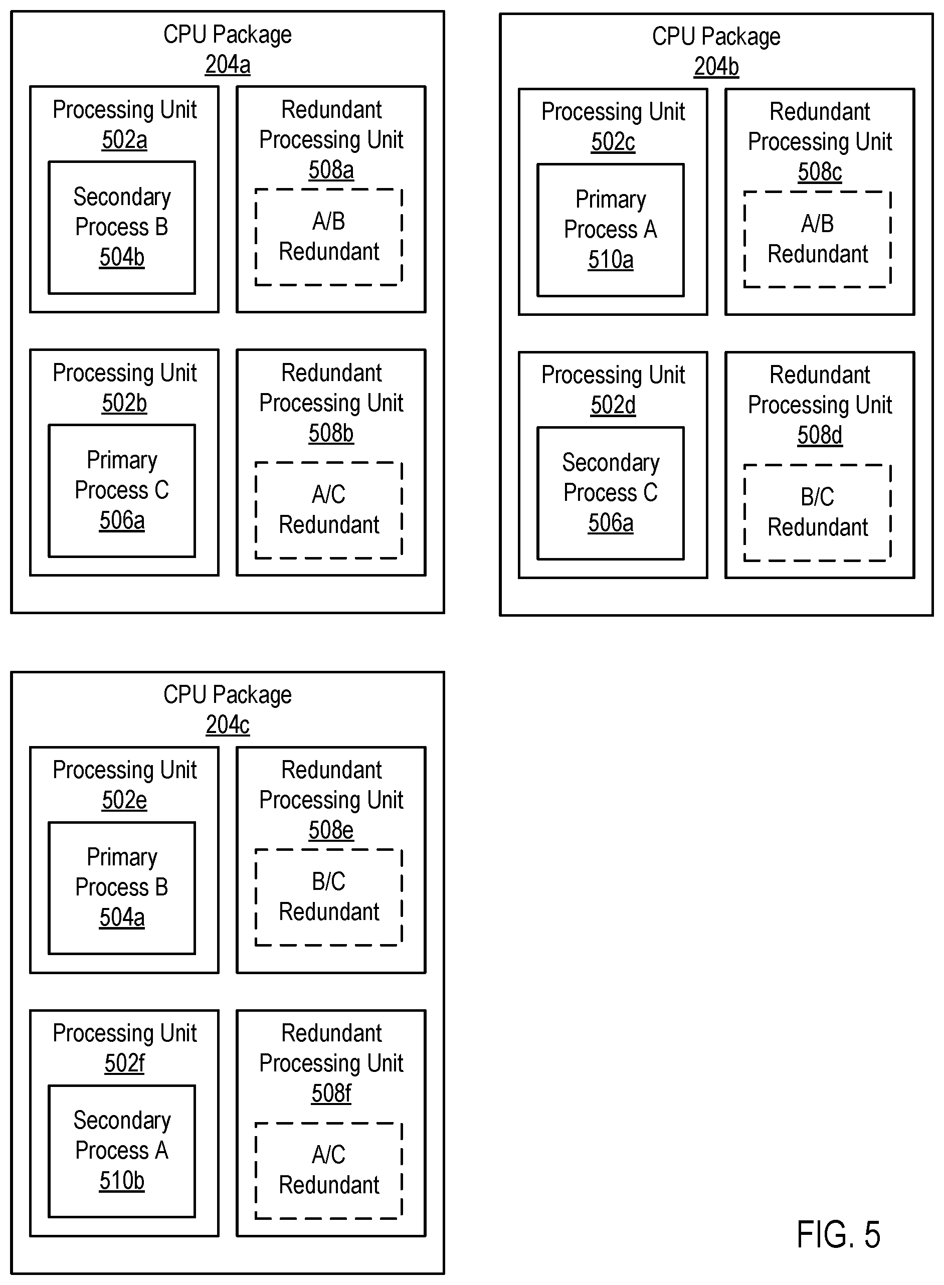 Patent US11775400 Figure 5 – Redundant processing fabric for autonomous vehicles