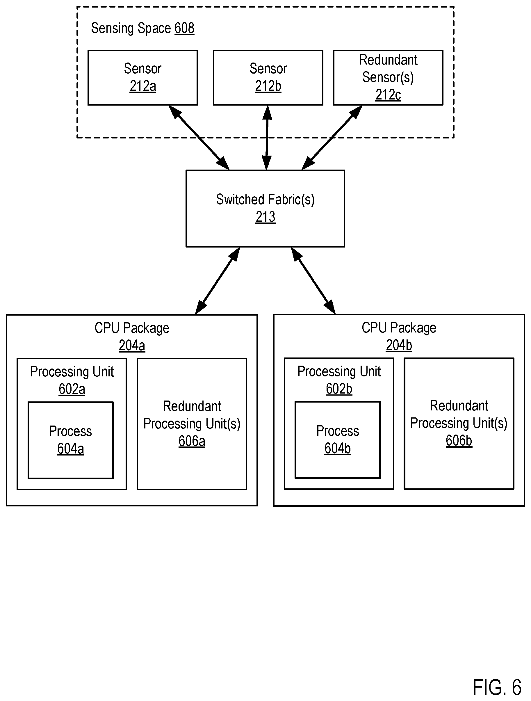 Patent US11775400 Figure 6 – Redundant processing fabric for autonomous vehicles