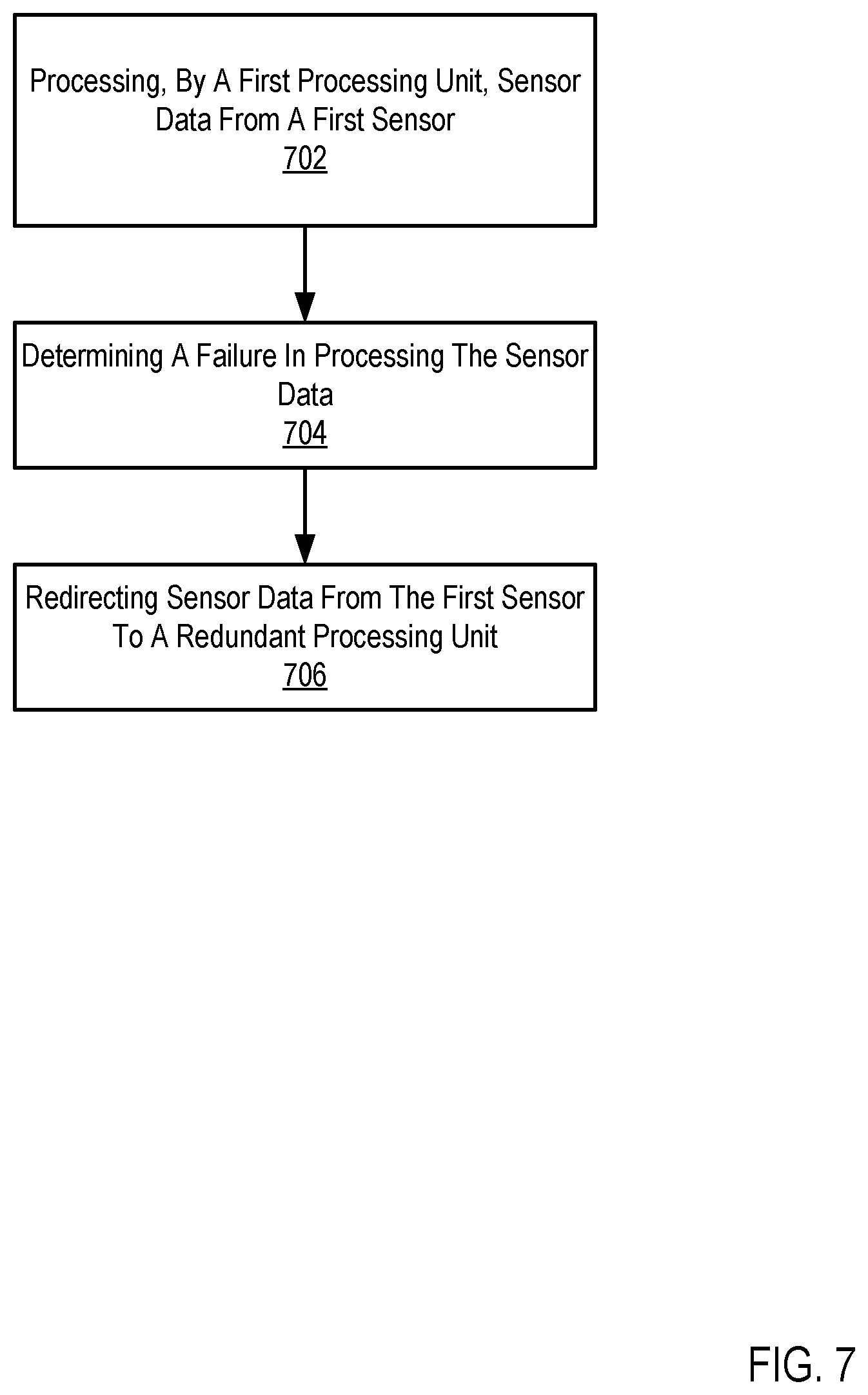 Patent US11775400 Figure 7 – Redundant processing fabric for autonomous vehicles
