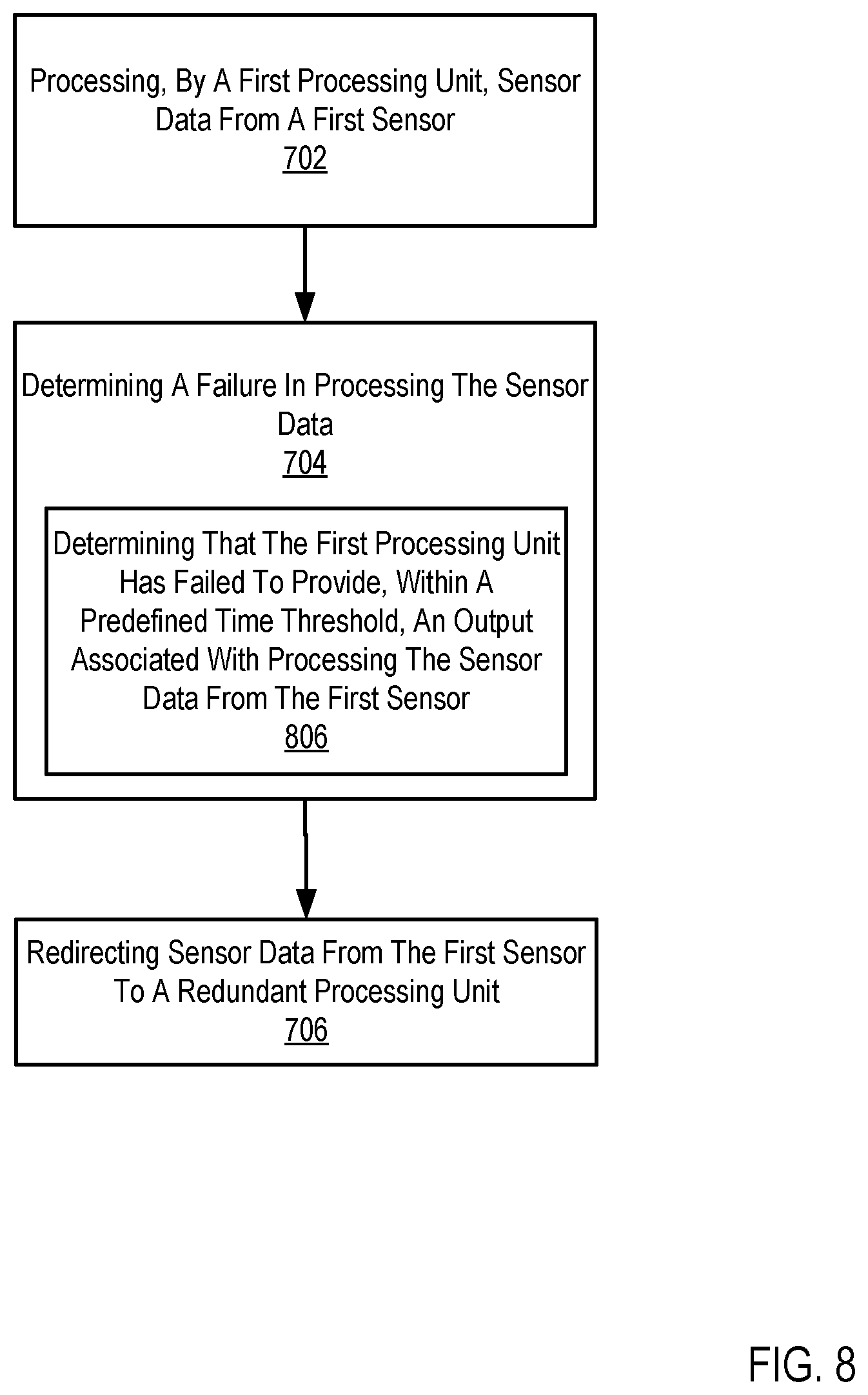 Patent US11775400 Figure 8 – Redundant processing fabric for autonomous vehicles