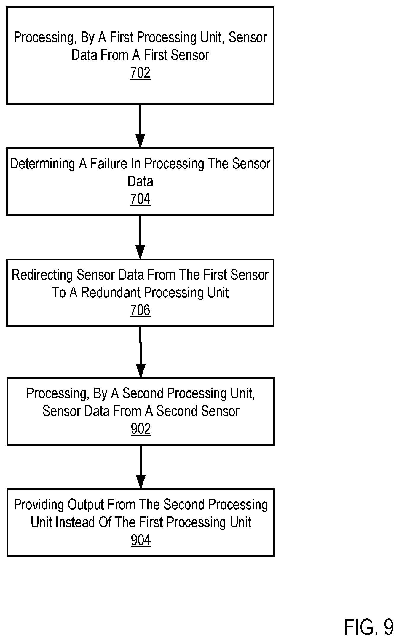 Patent US11775400 Figure 9 – Redundant processing fabric for autonomous vehicles